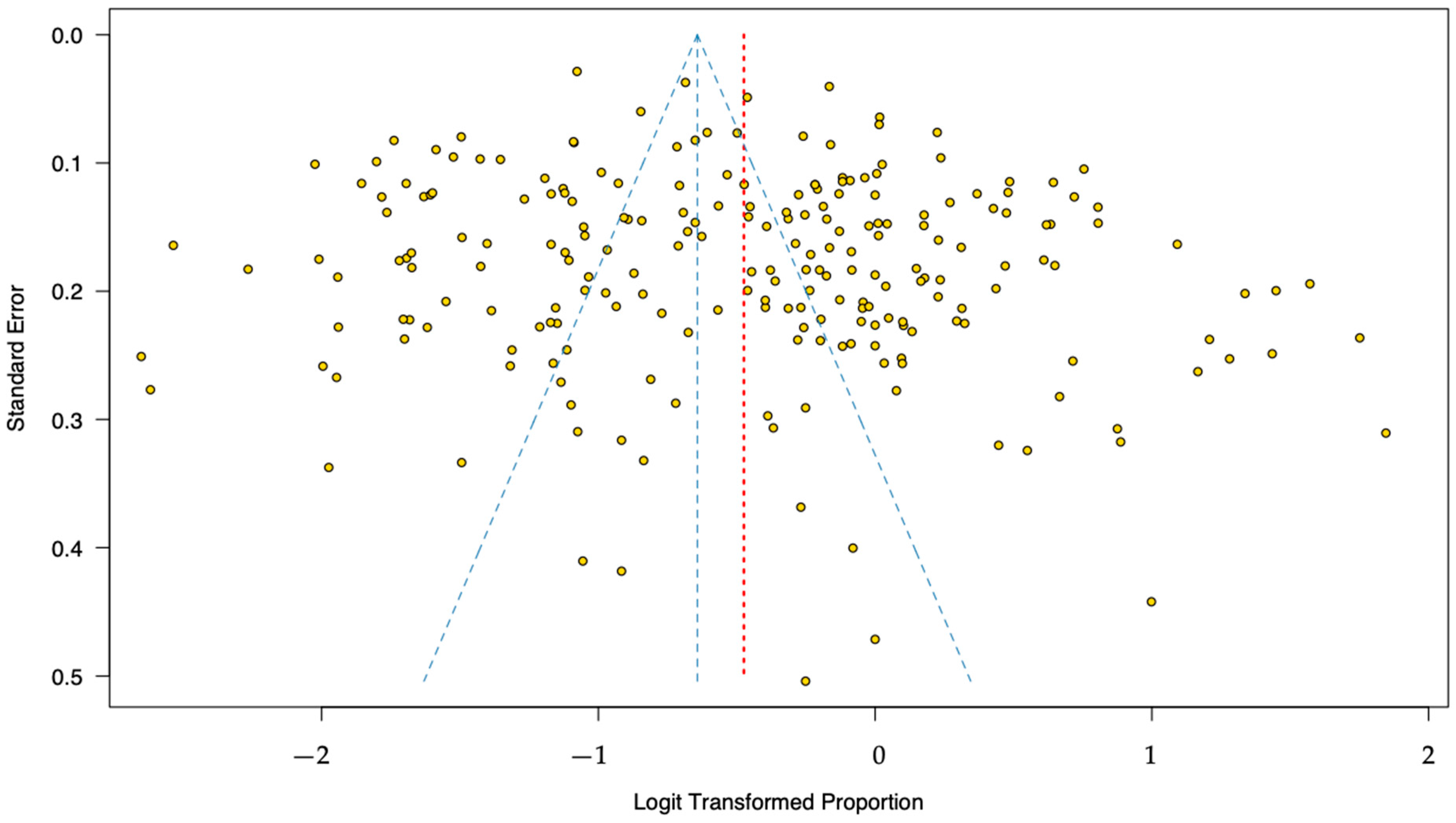 Nutrients 15 01193 g0a2 Nutrients 15 01193 g0a2