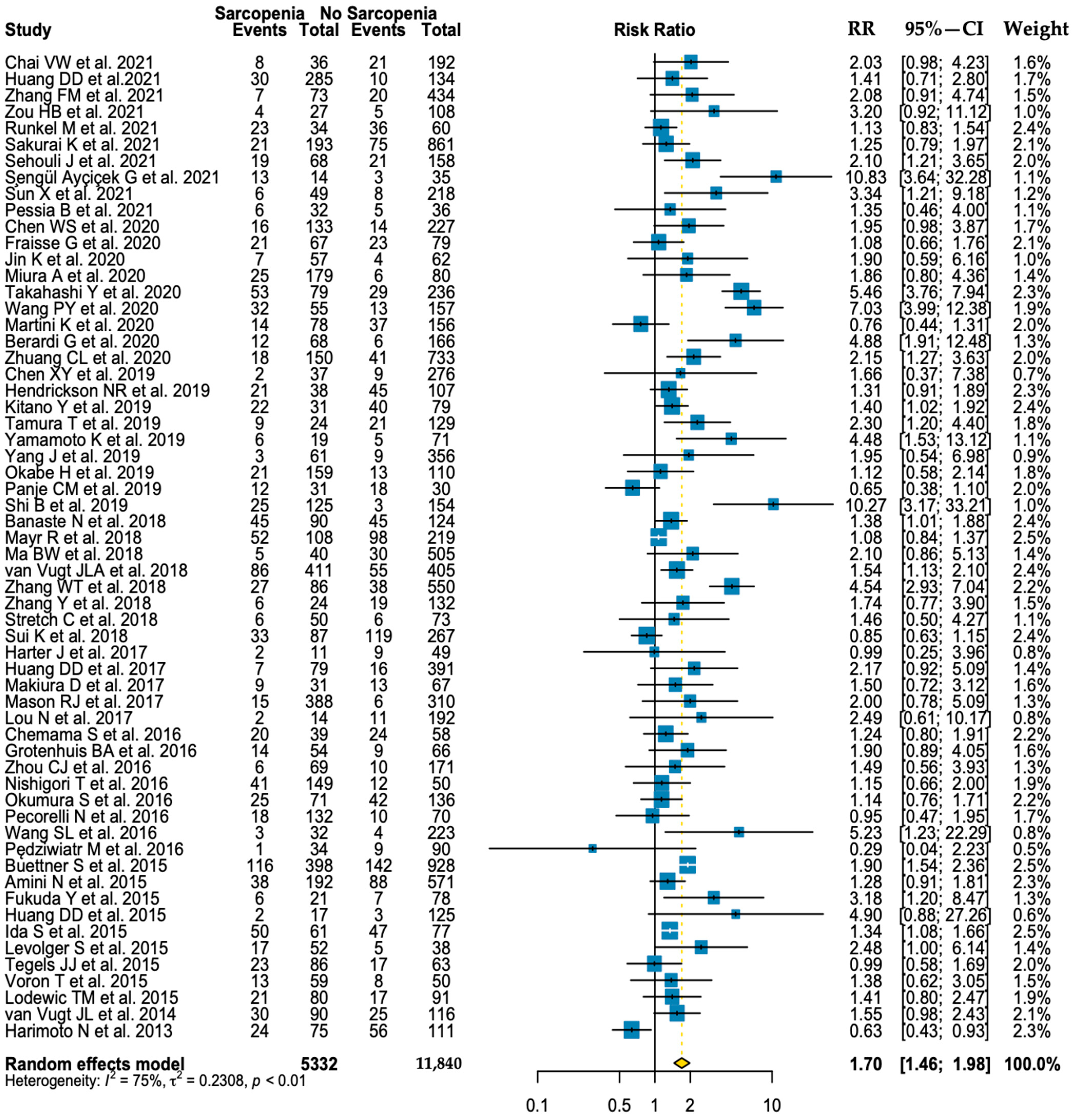 Nutrients 15 01193 g0a5 Nutrients 15 01193 g0a5