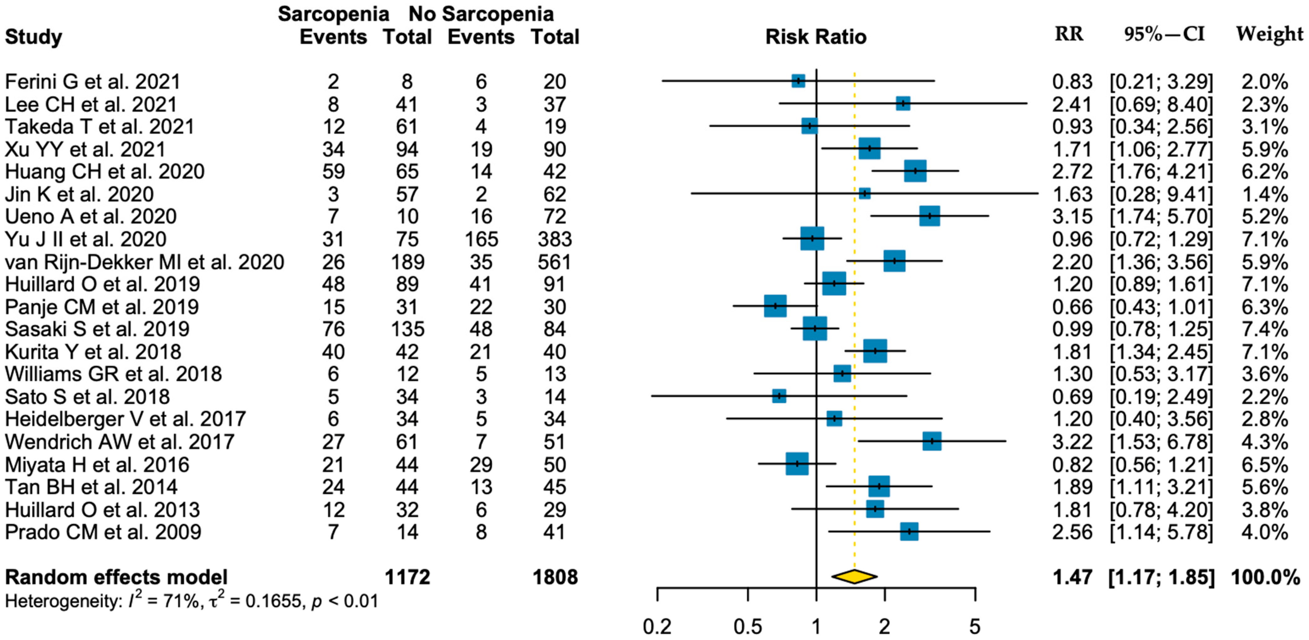 Nutrients 15 01193 g0a6 Nutrients 15 01193 g0a6