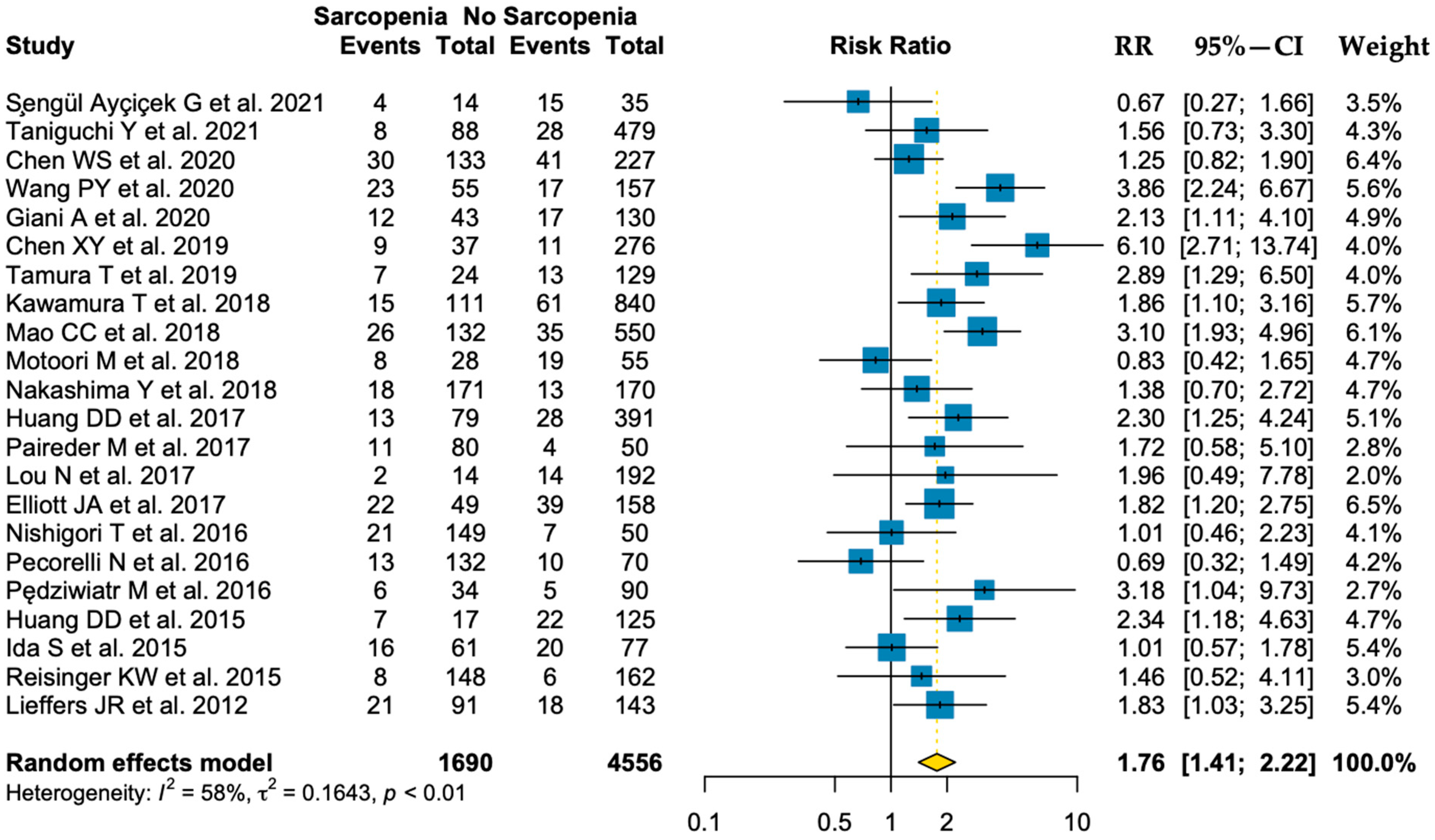 Nutrients 15 01193 g0a7