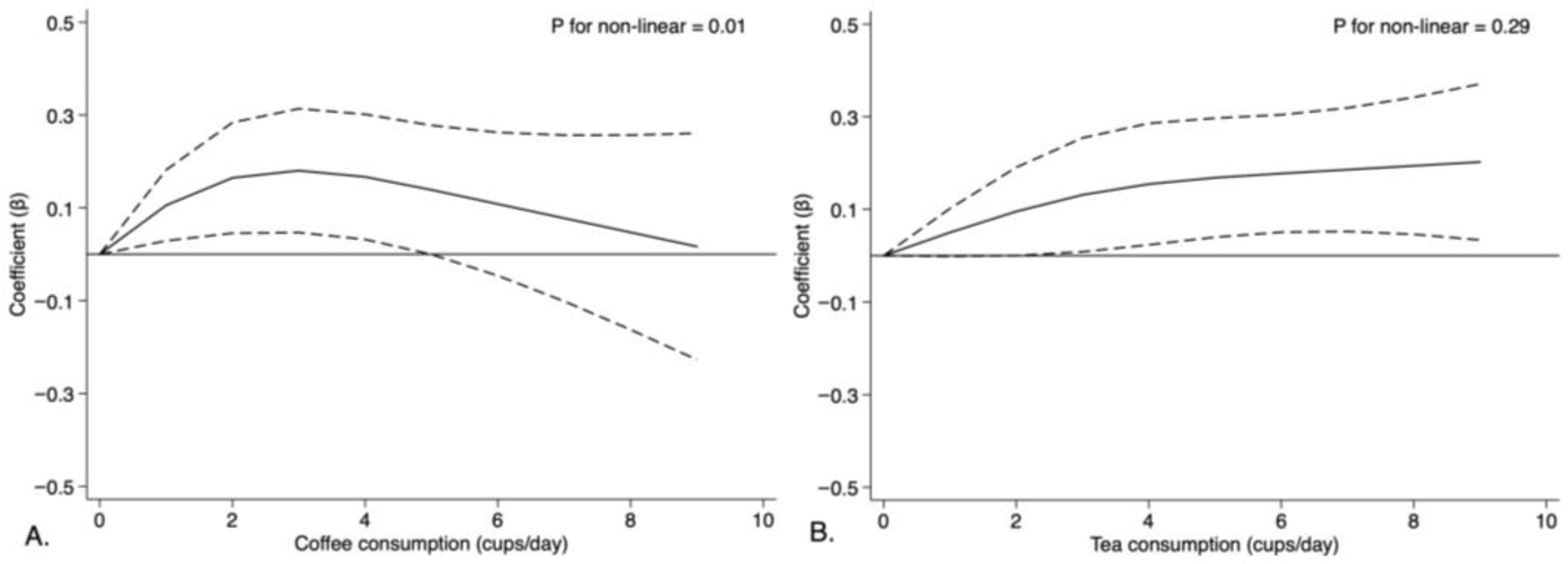 Nutrients 15 01196 g003