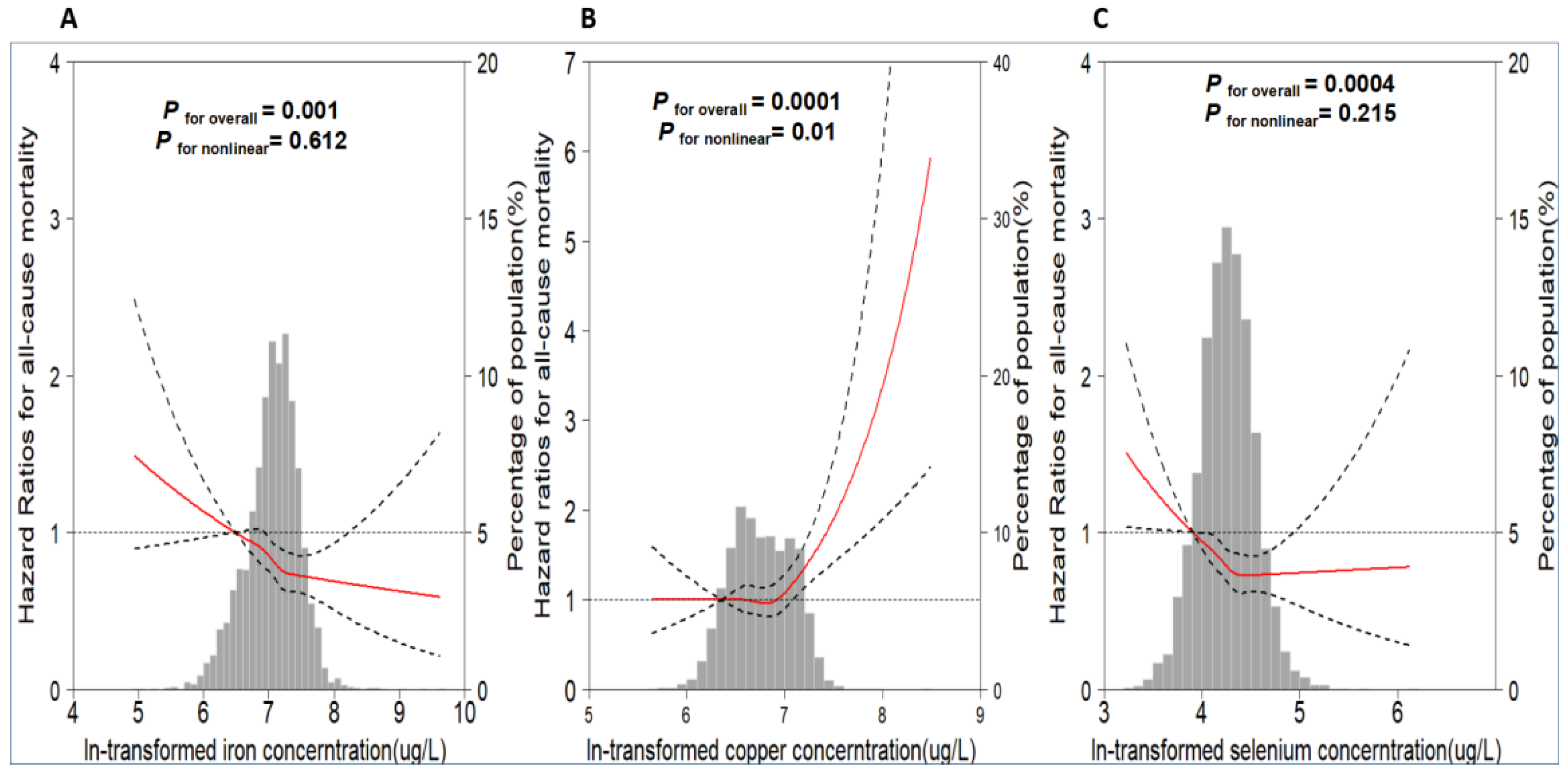Nutrients 15 01198 g001