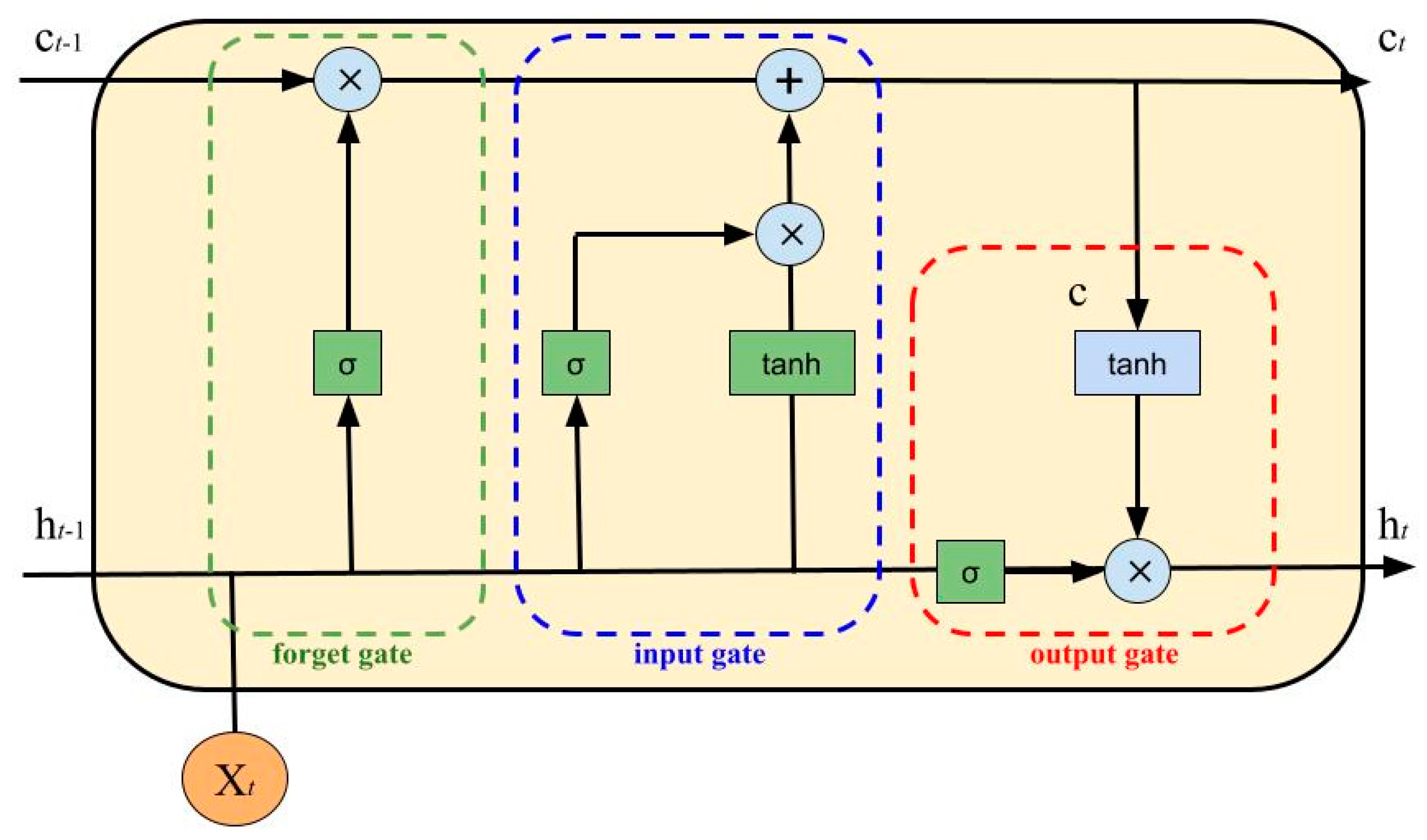 Nutrients 15 01199 g002 Nutrients 15 01199 g002