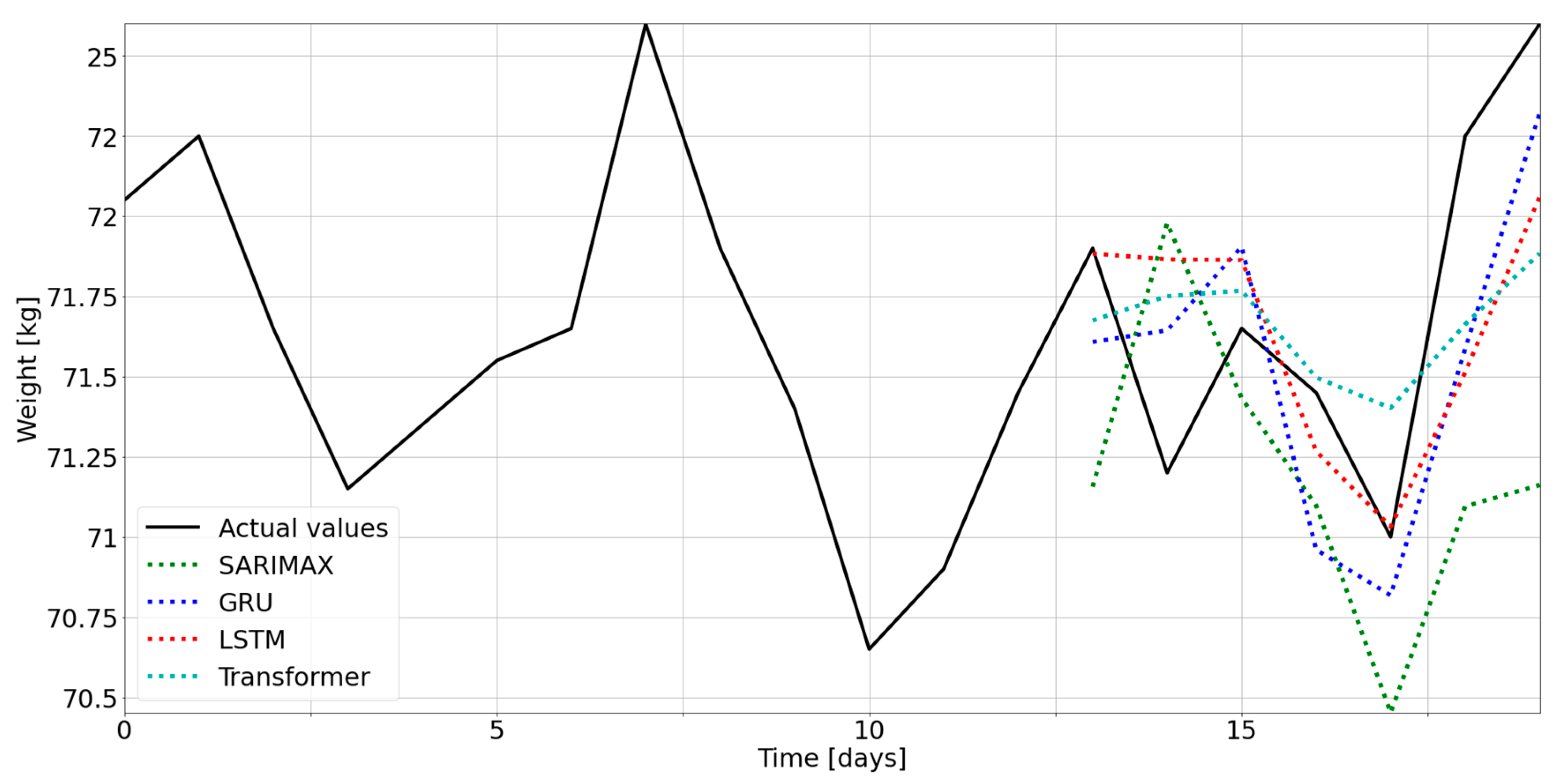 Nutrients 15 01199 g005 Nutrients 15 01199 g005