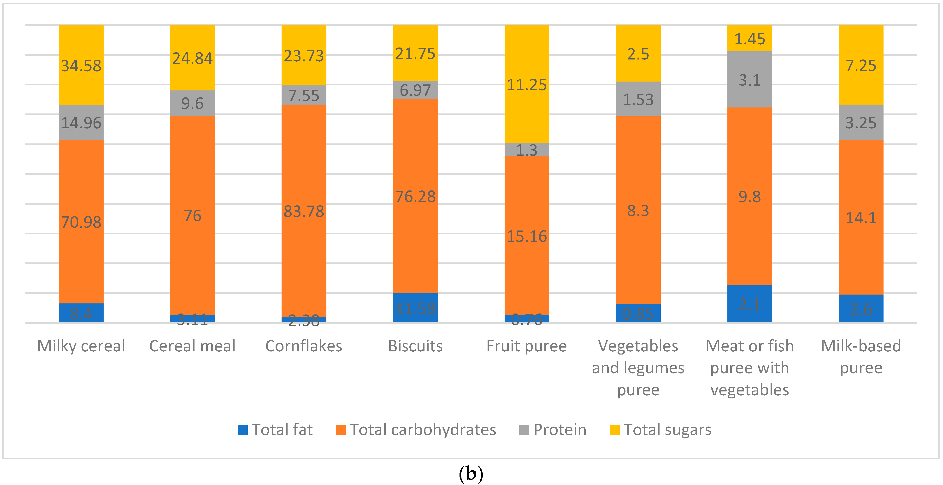 Nutrients 15 01200 g001b