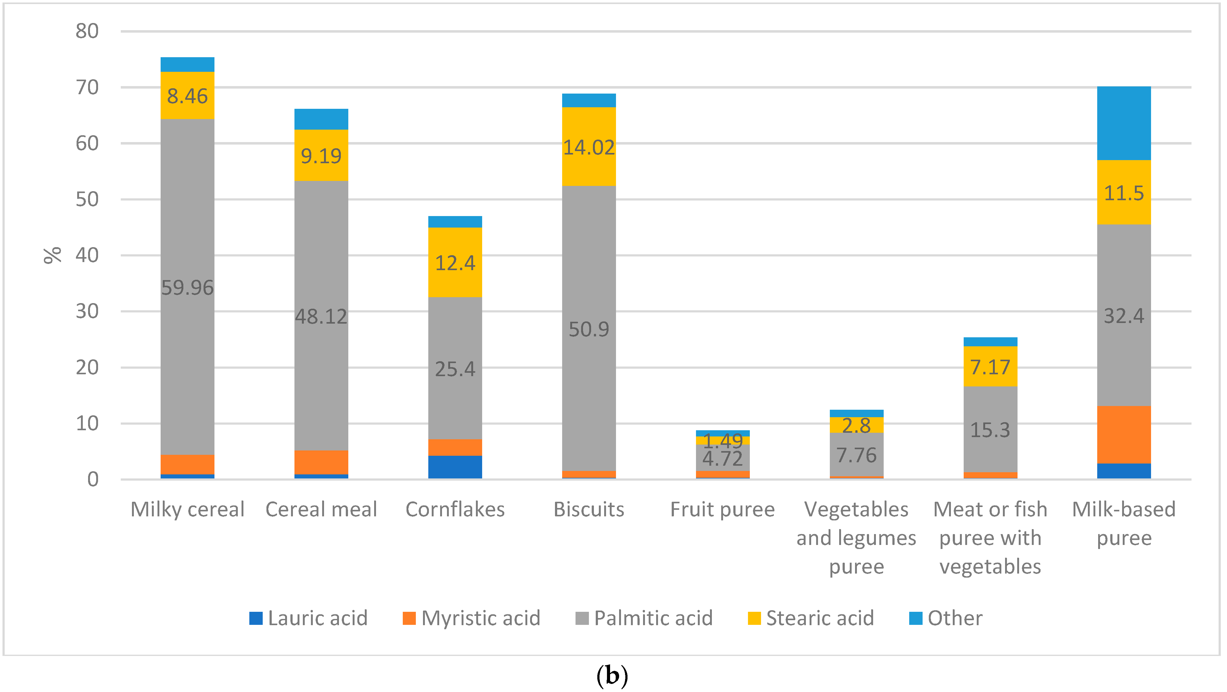 Nutrients 15 01200 g002b