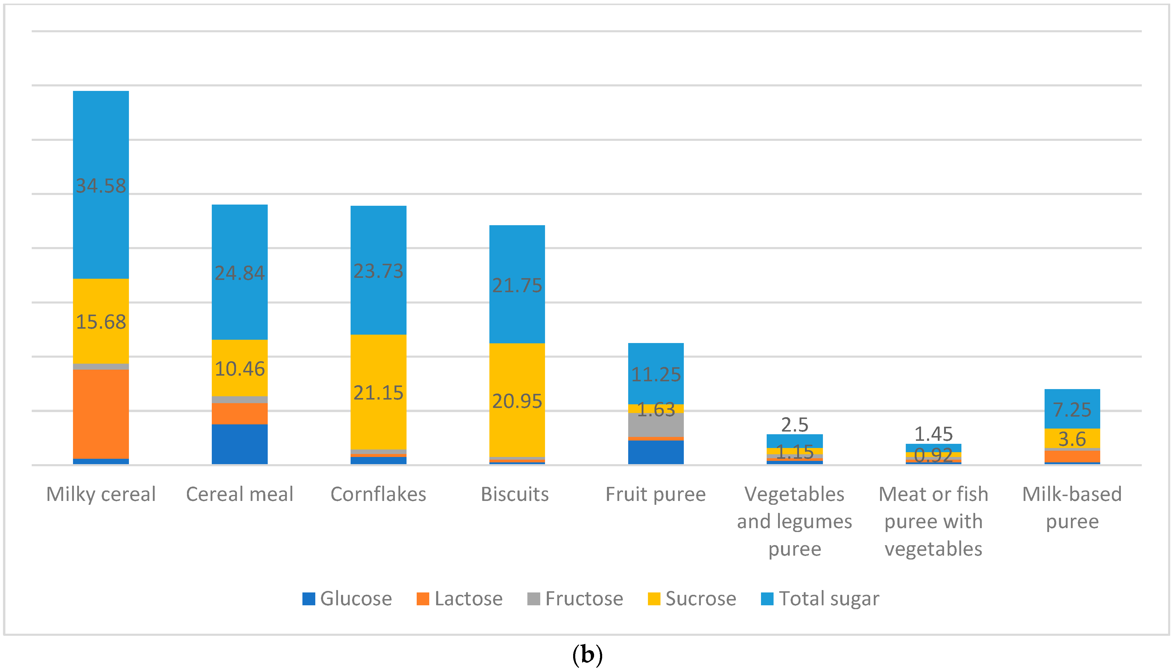 Nutrients 15 01200 g003b