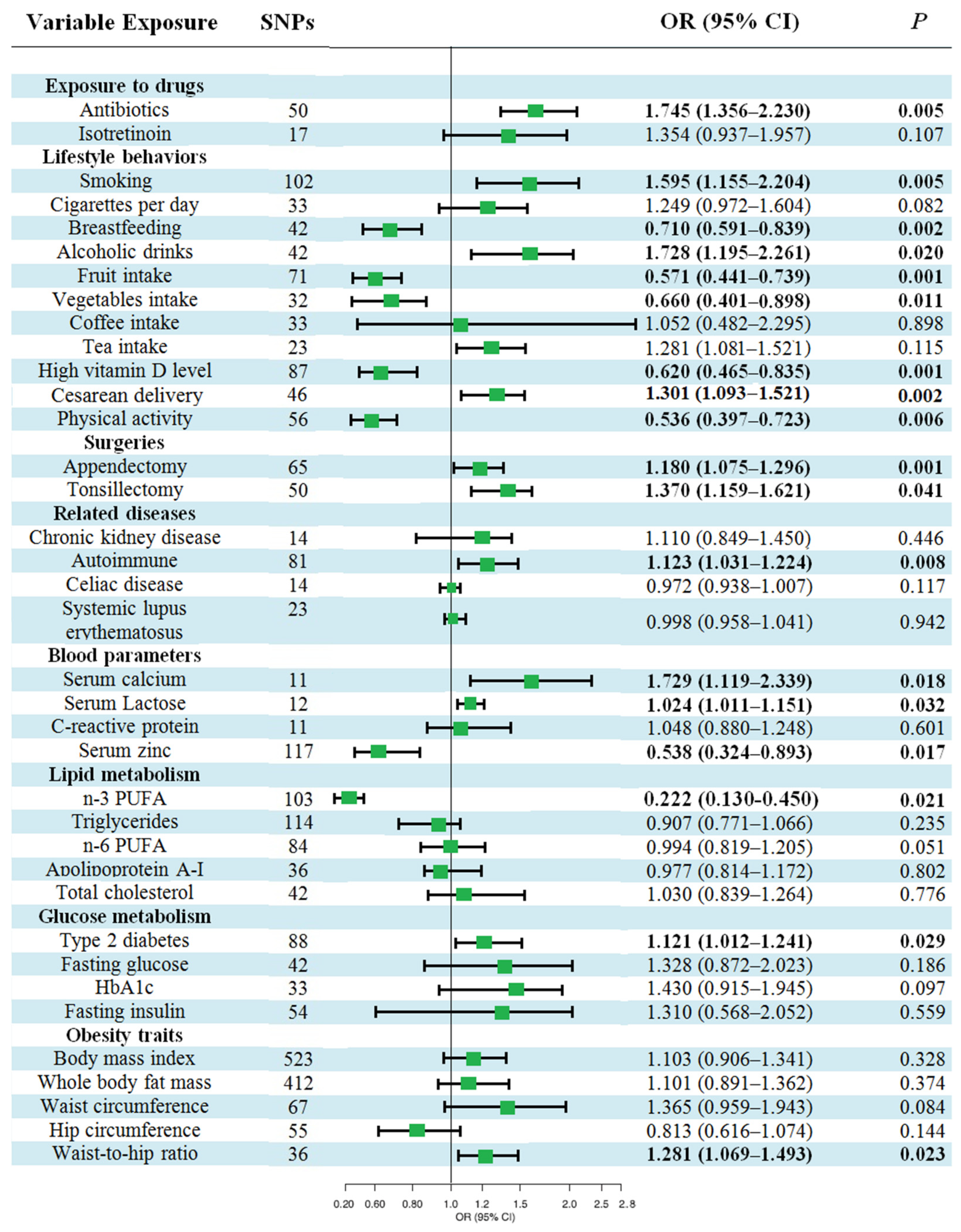 Nutrients 15 01202 g003 Nutrients 15 01202 g003
