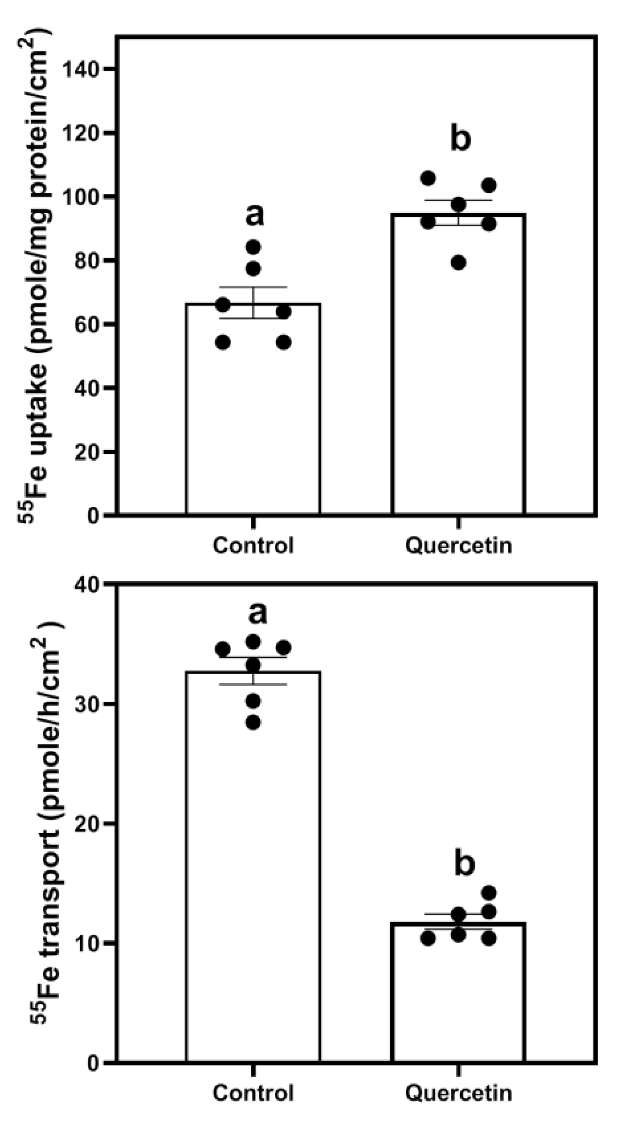 Nutrients 15 01205 g001