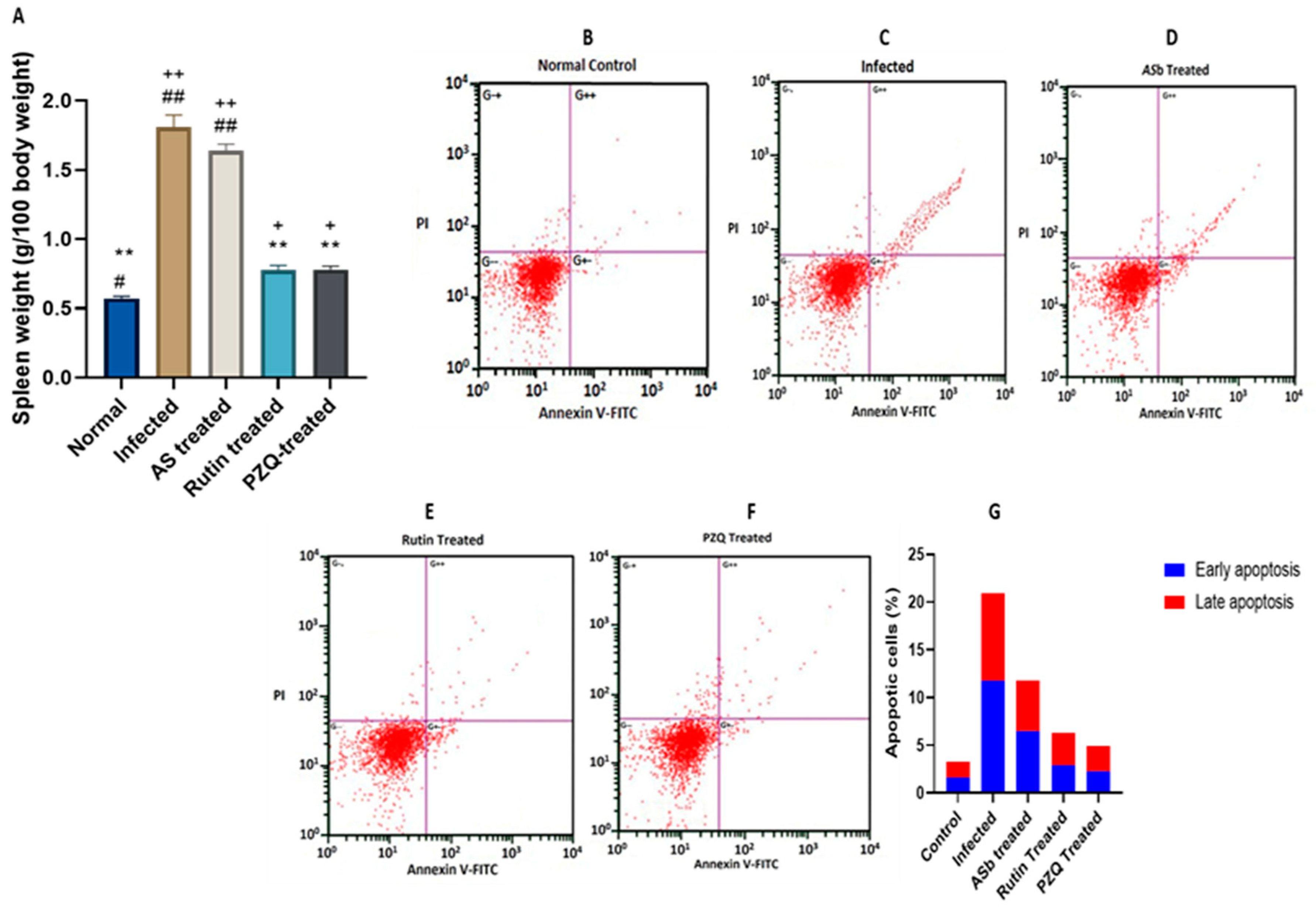 Nutrients 15 01206 g005