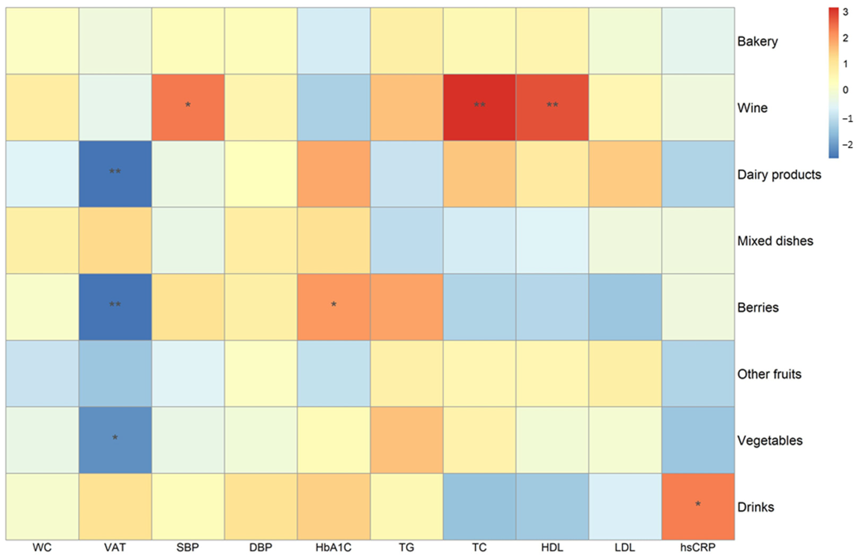Nutrients 15 01208 g001 Nutrients 15 01208 g001