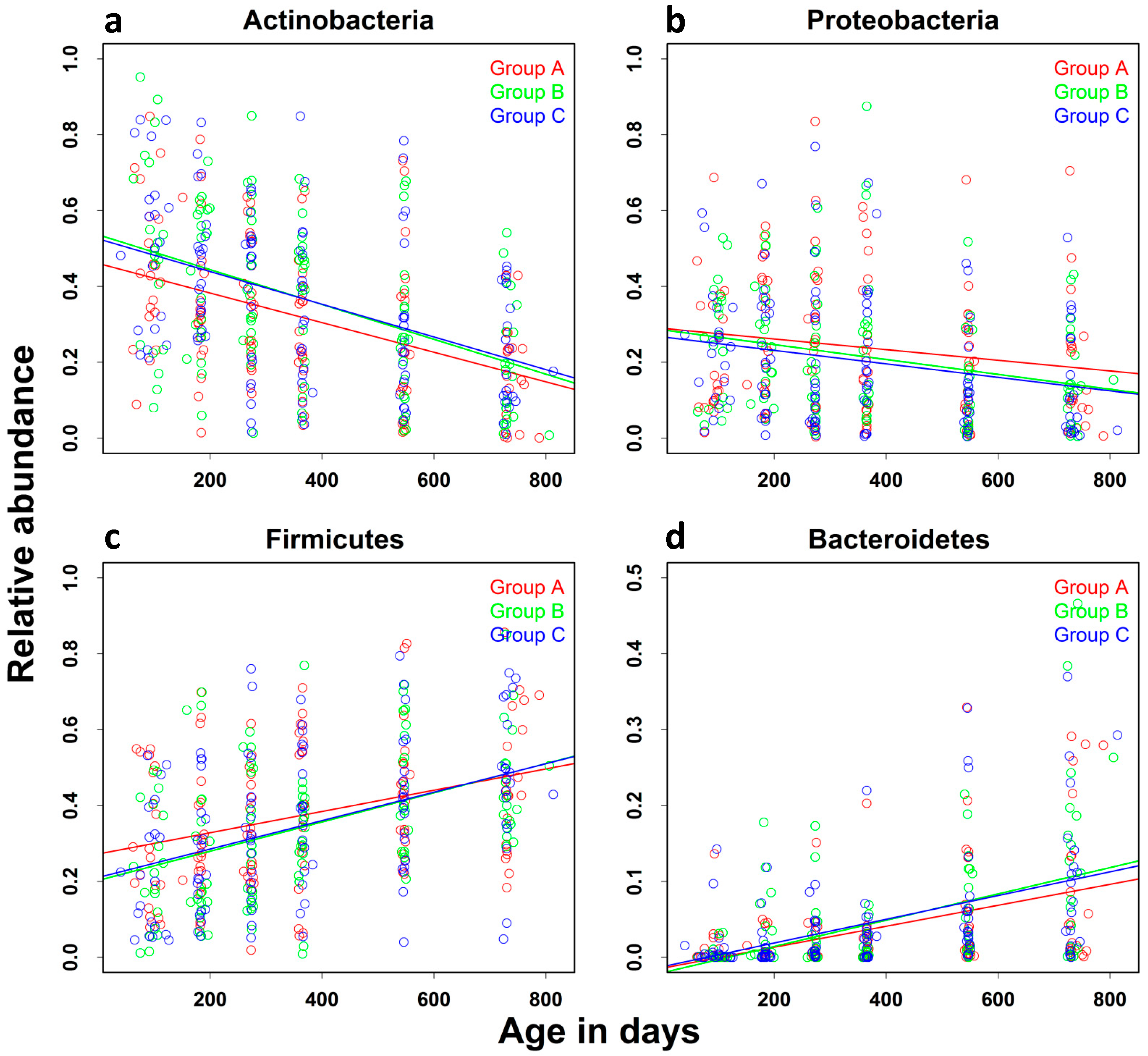 Nutrients 15 01213 g004 Nutrients 15 01213 g004