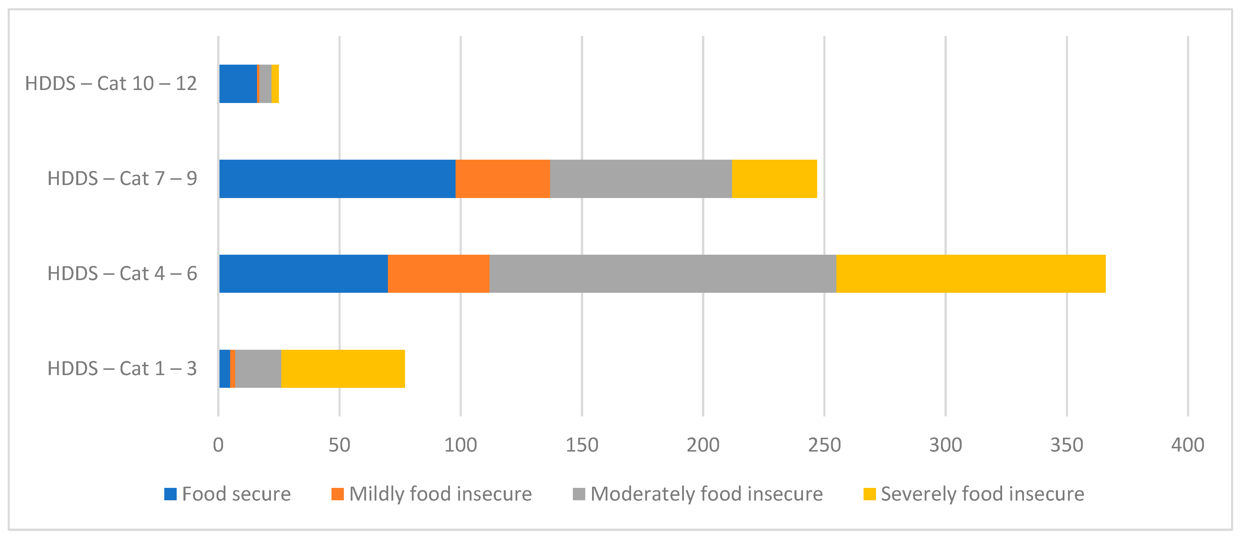 Nutrients 15 01215 g001