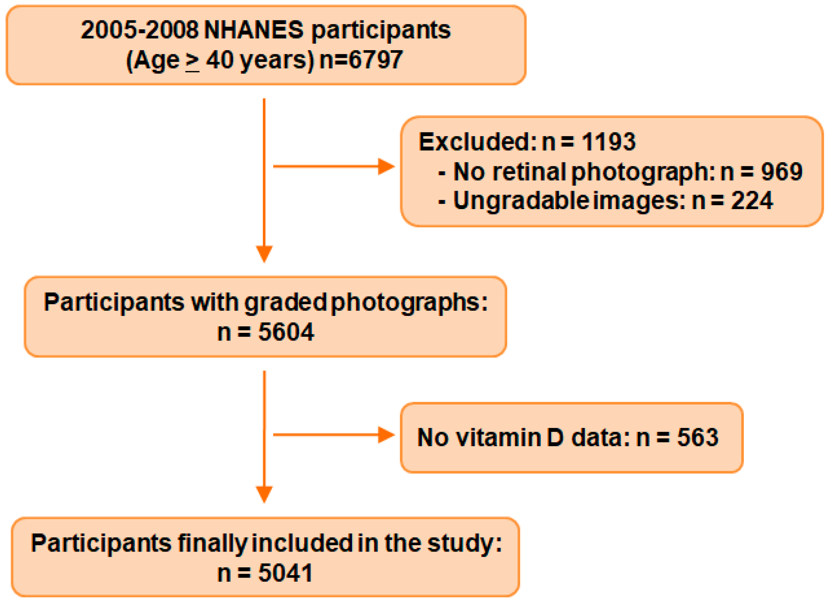 Nutrients 15 01216 g001 Nutrients 15 01216 g001