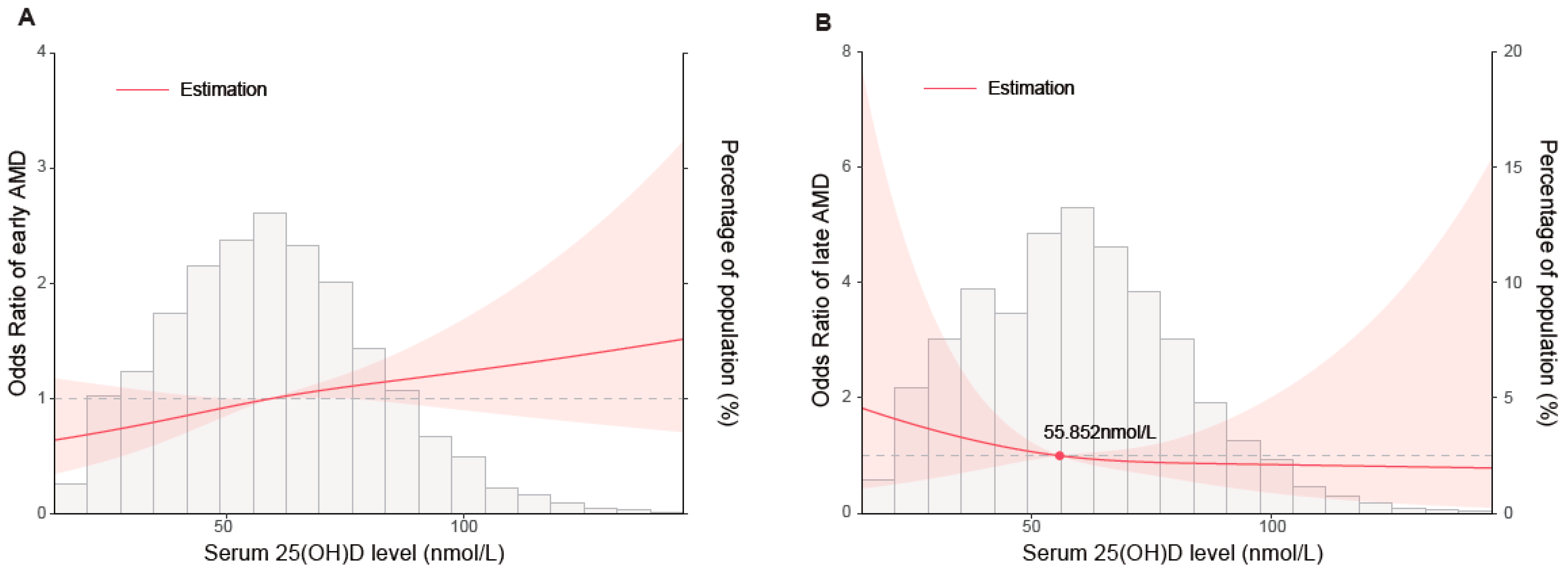 Nutrients 15 01216 g002 Nutrients 15 01216 g002
