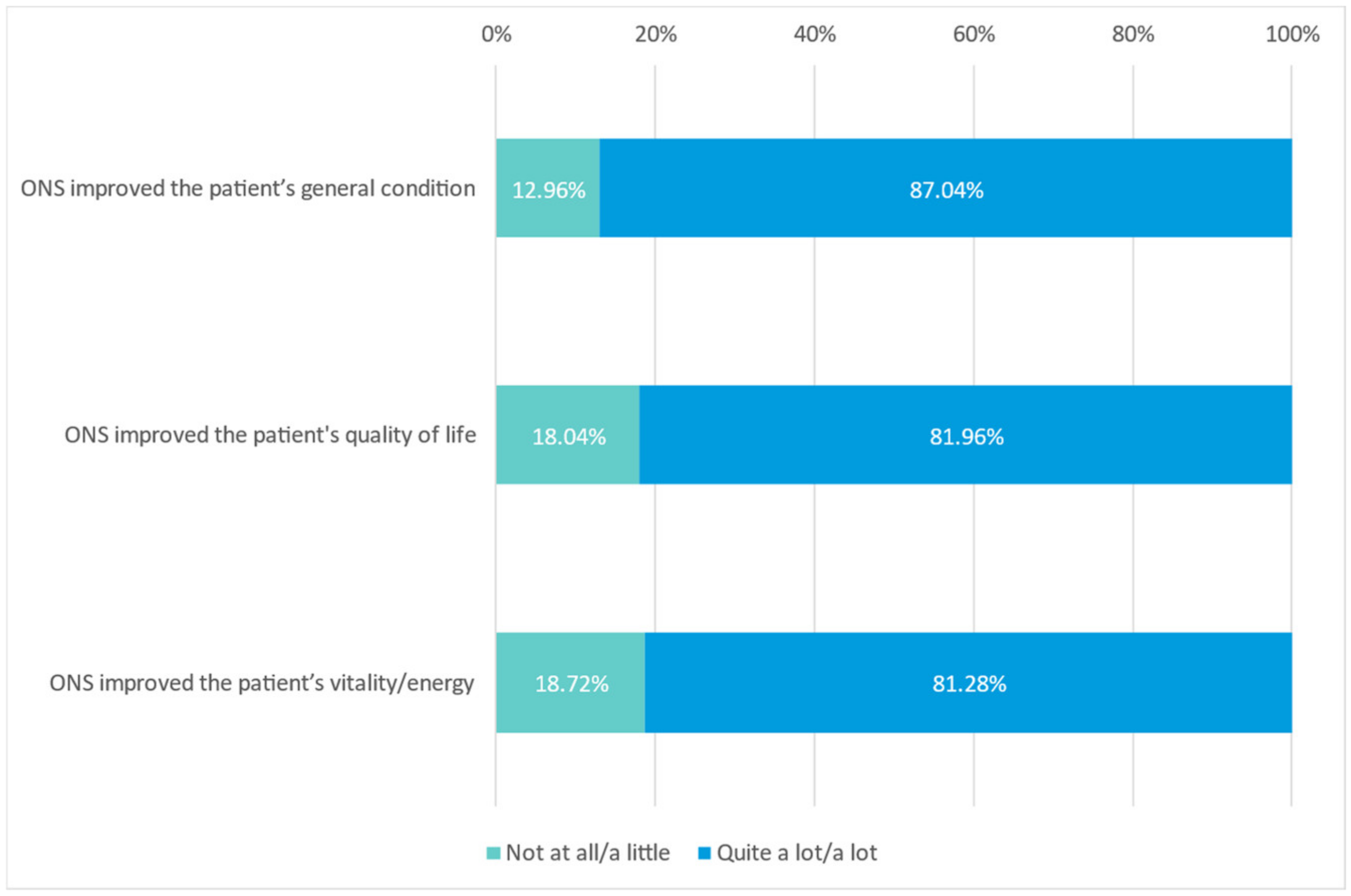 Nutrients 15 01219 g005