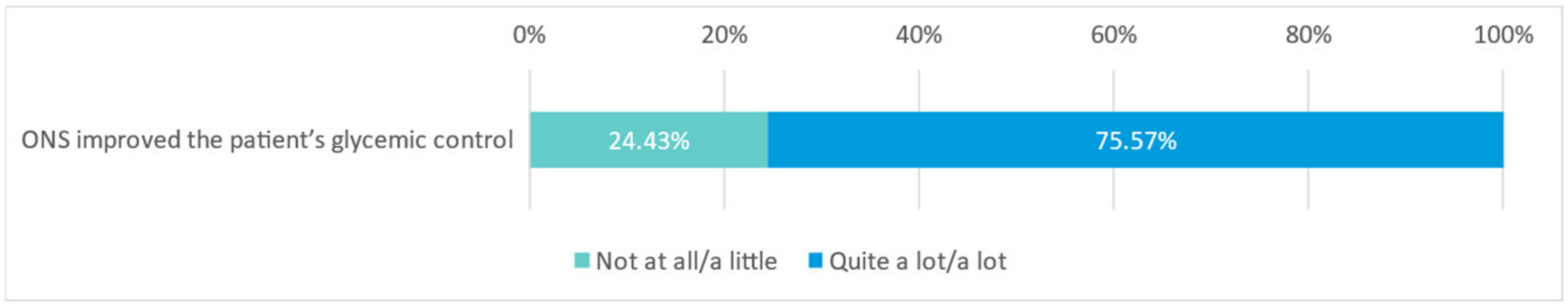 Nutrients 15 01219 g008