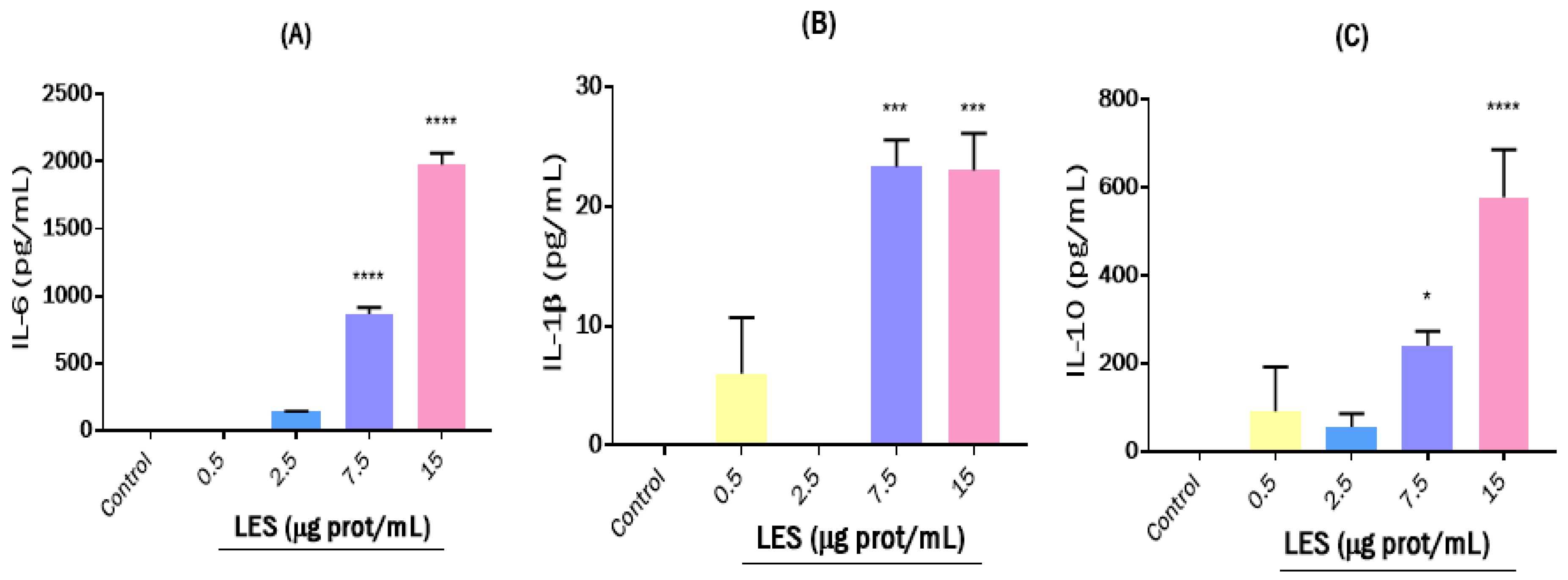 Nutrients 15 01220 g004 Nutrients 15 01220 g004