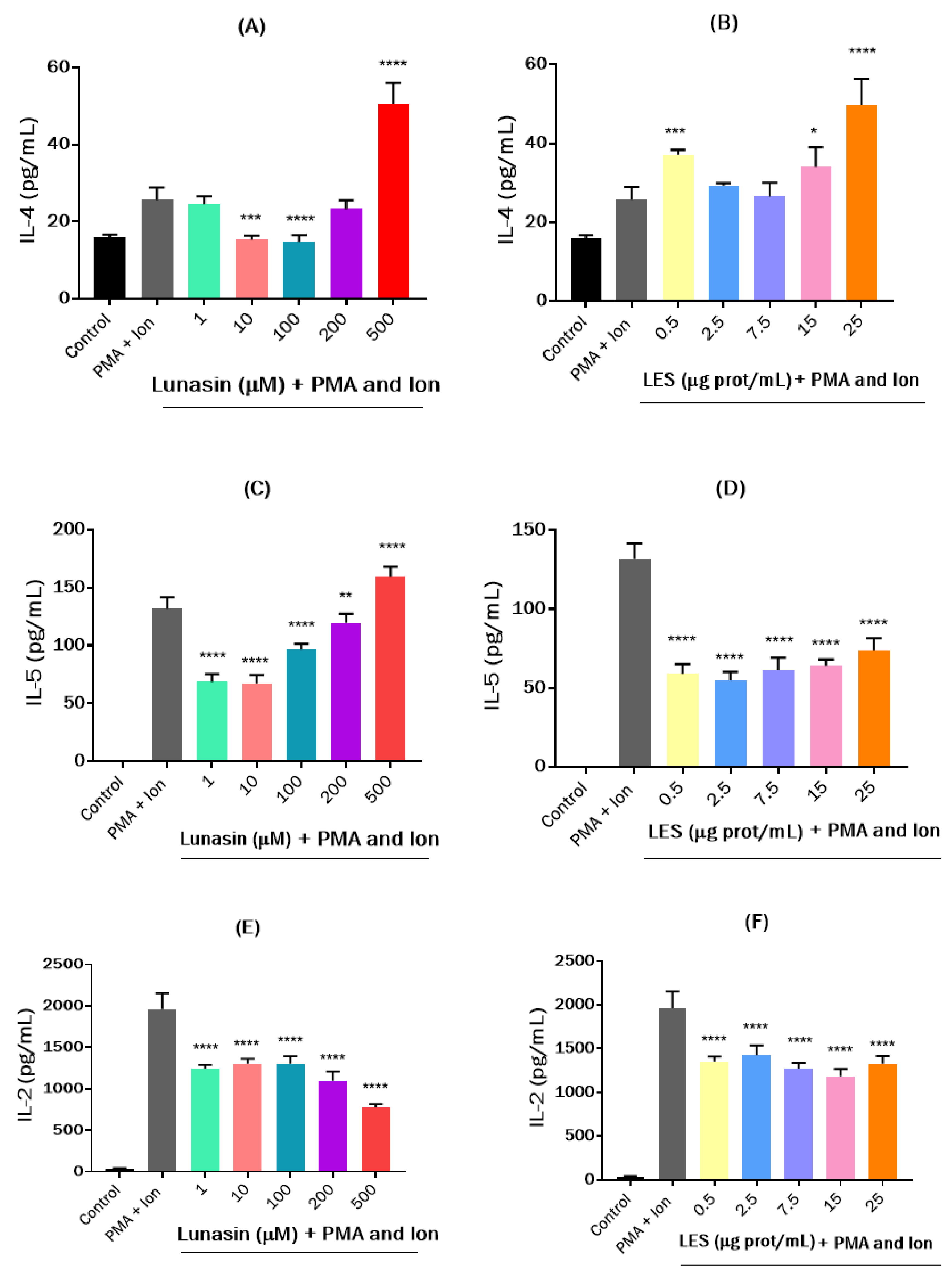 Nutrients 15 01220 g005a Nutrients 15 01220 g005a