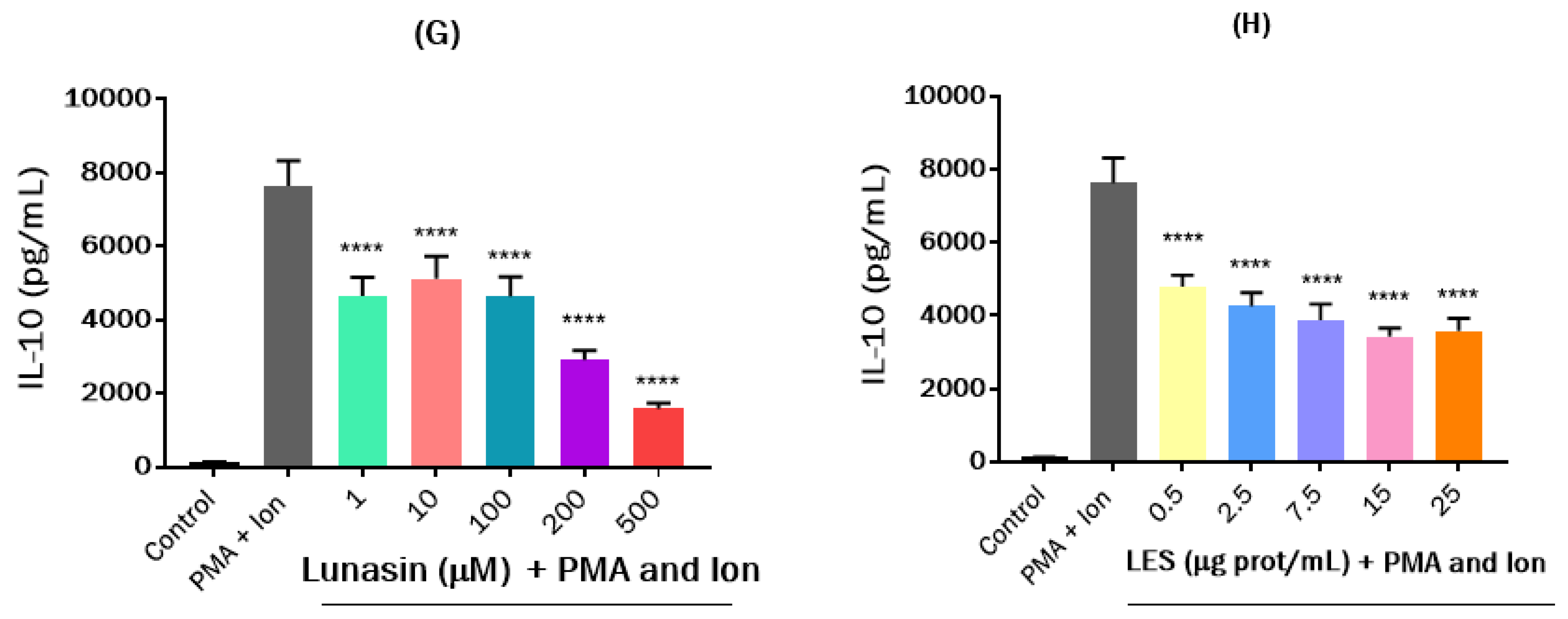 Nutrients 15 01220 g005b Nutrients 15 01220 g005b