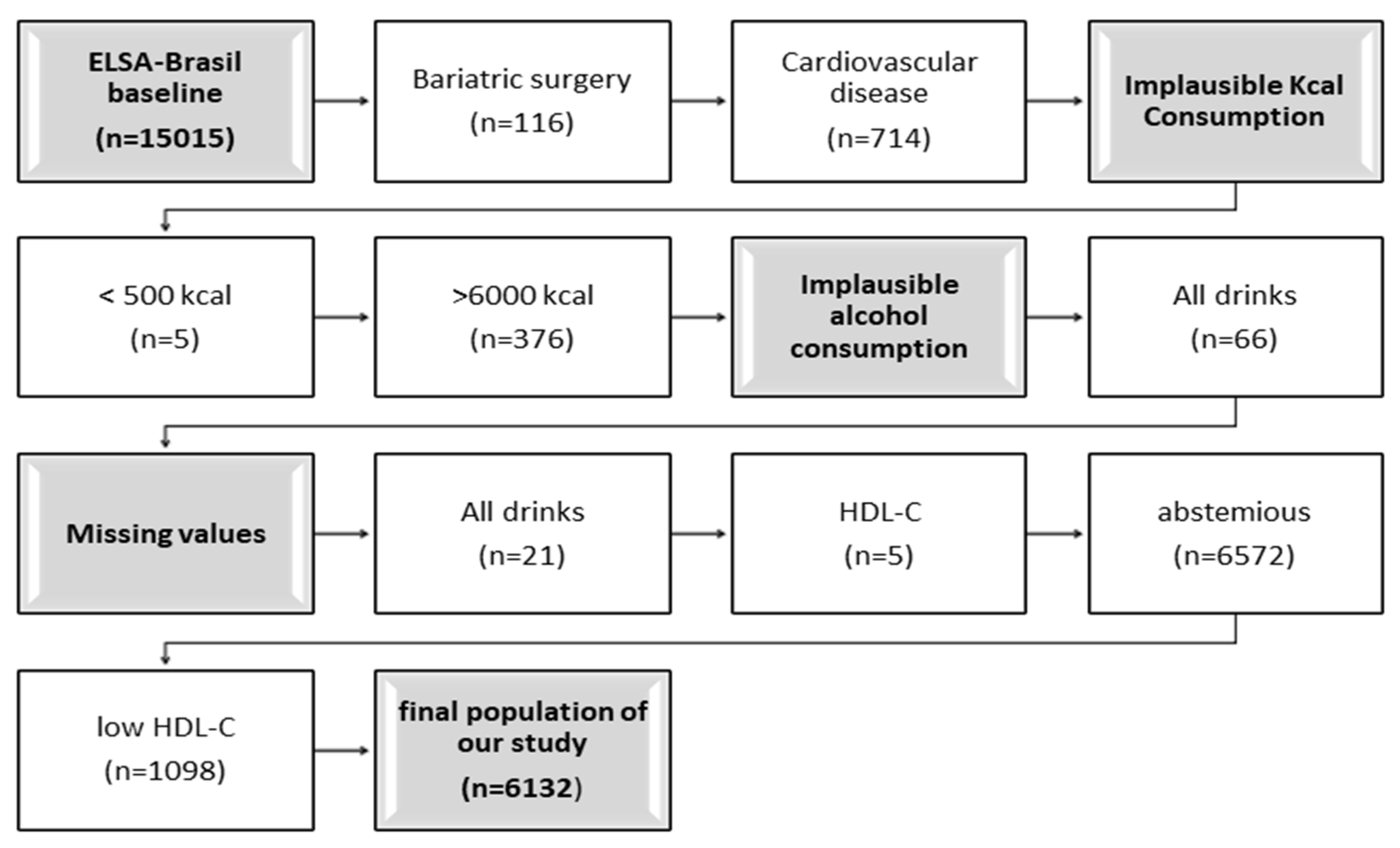 Nutrients 15 01221 g001 Nutrients 15 01221 g001