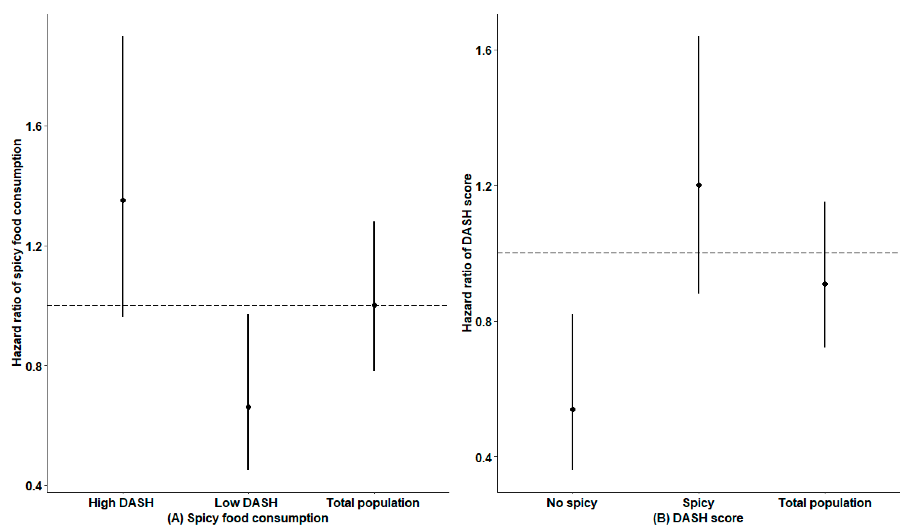 Nutrients 15 01222 g002 Nutrients 15 01222 g002