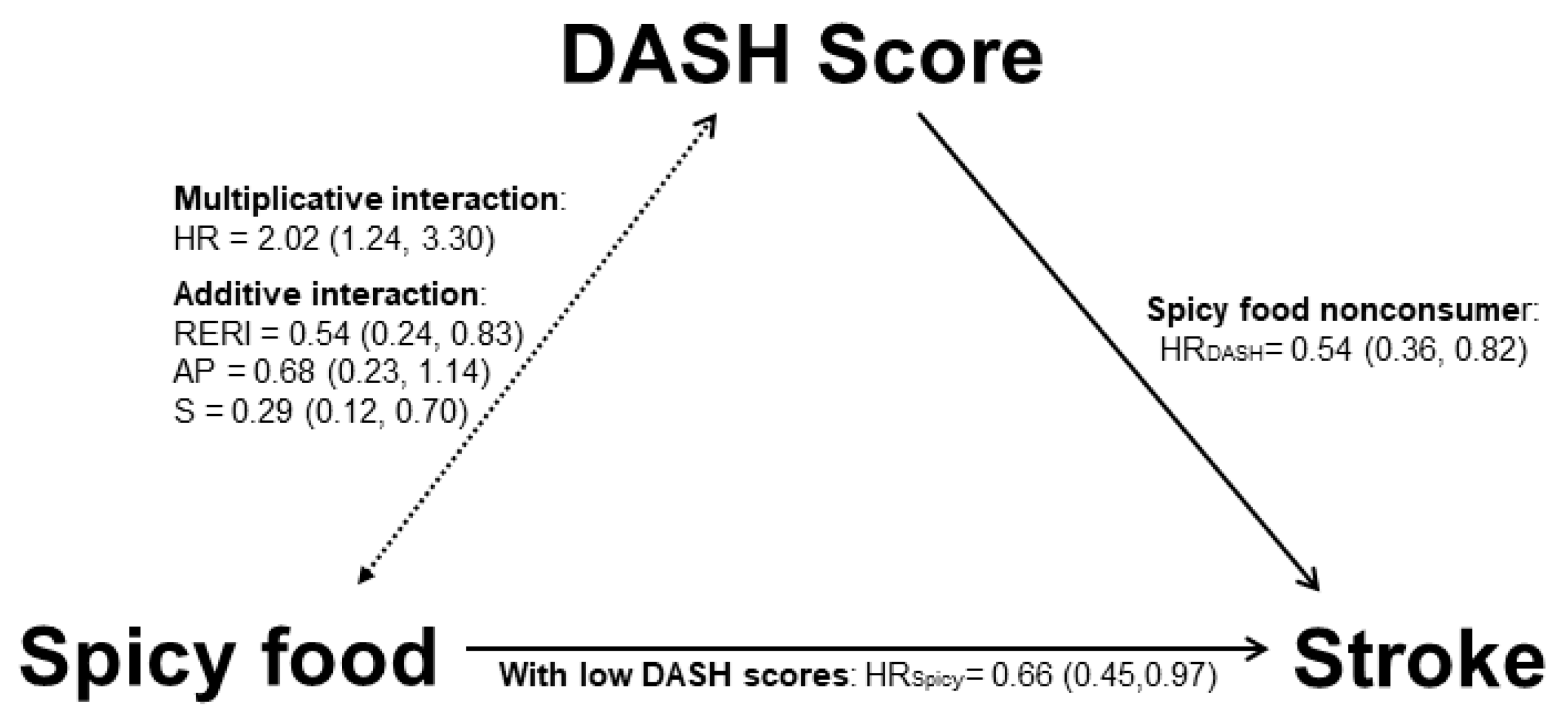 Nutrients 15 01222 g003 Nutrients 15 01222 g003