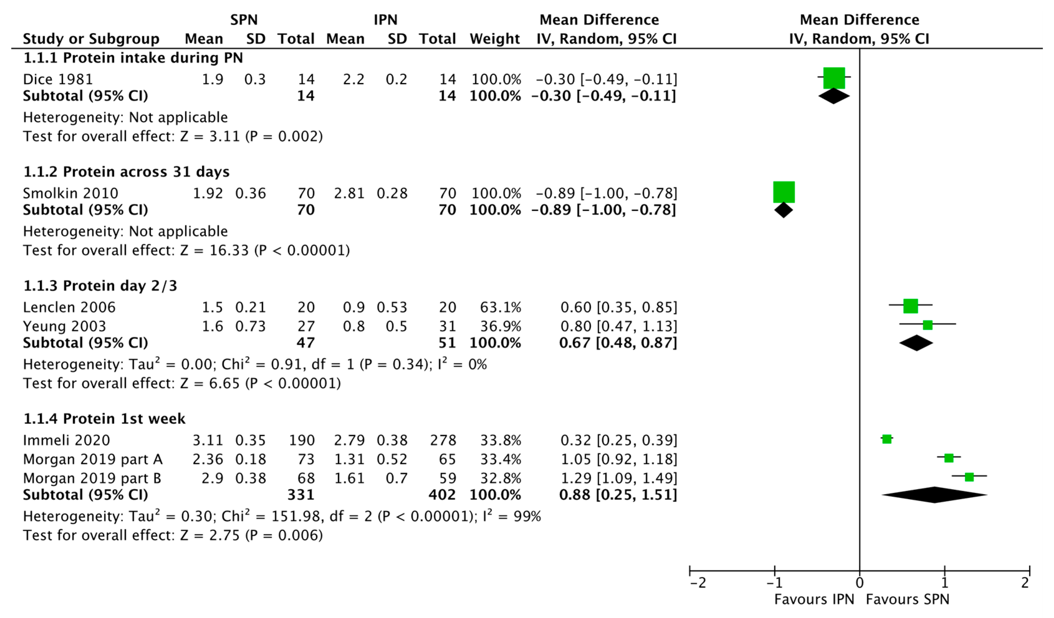Nutrients 15 01224 g002