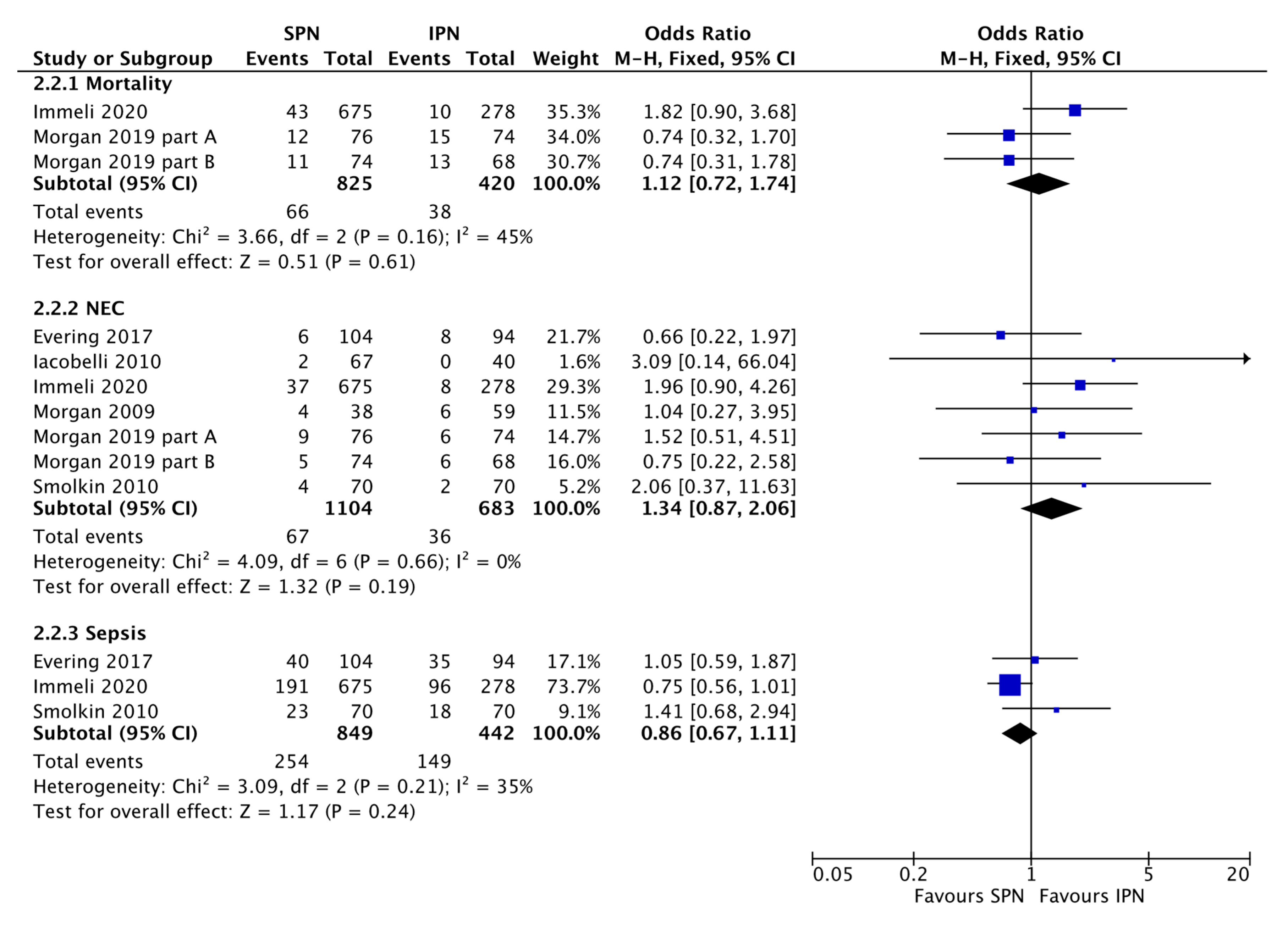 Nutrients 15 01224 g003