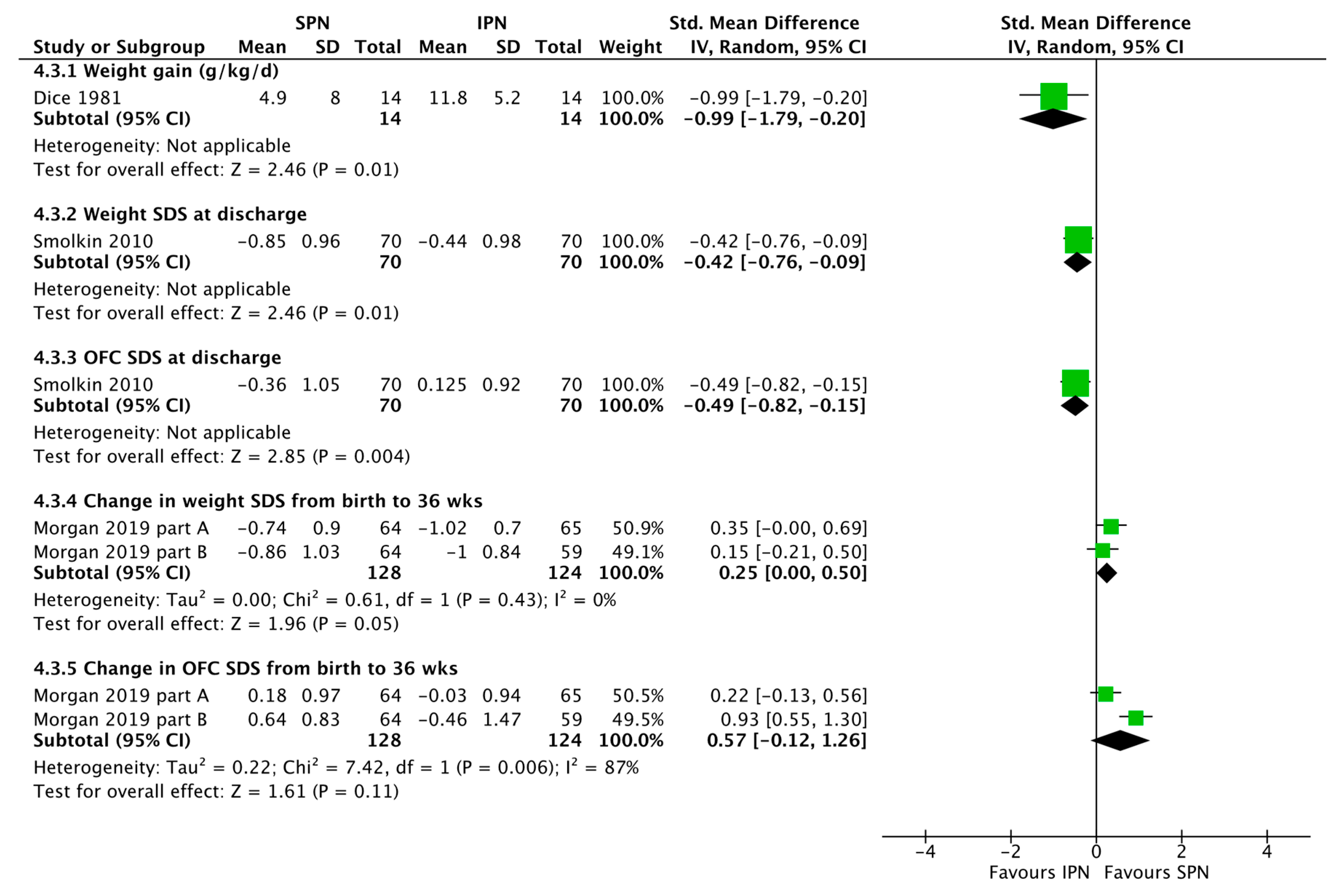 Nutrients 15 01224 g005
