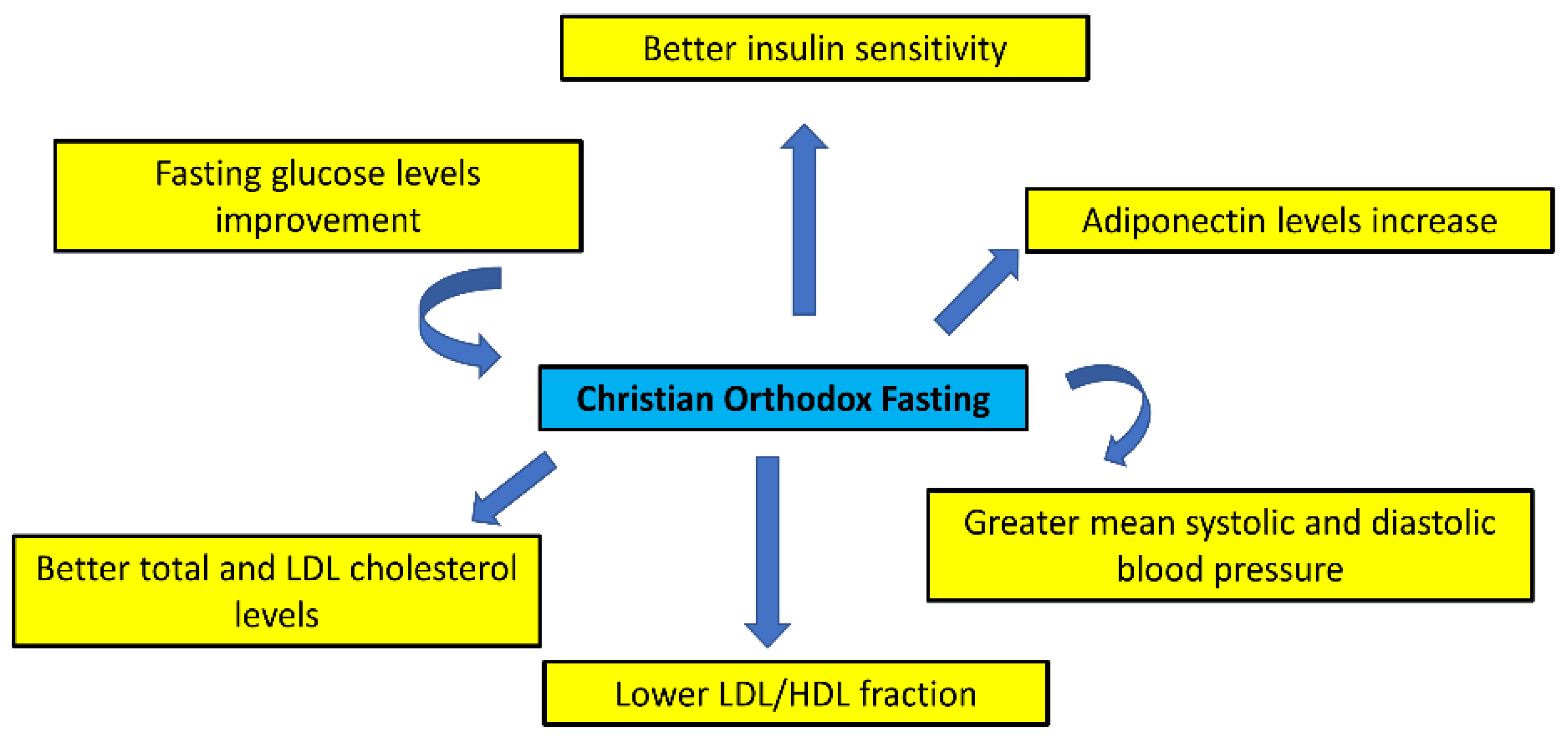 Nutrients 15 01225 g002 Nutrients 15 01225 g002