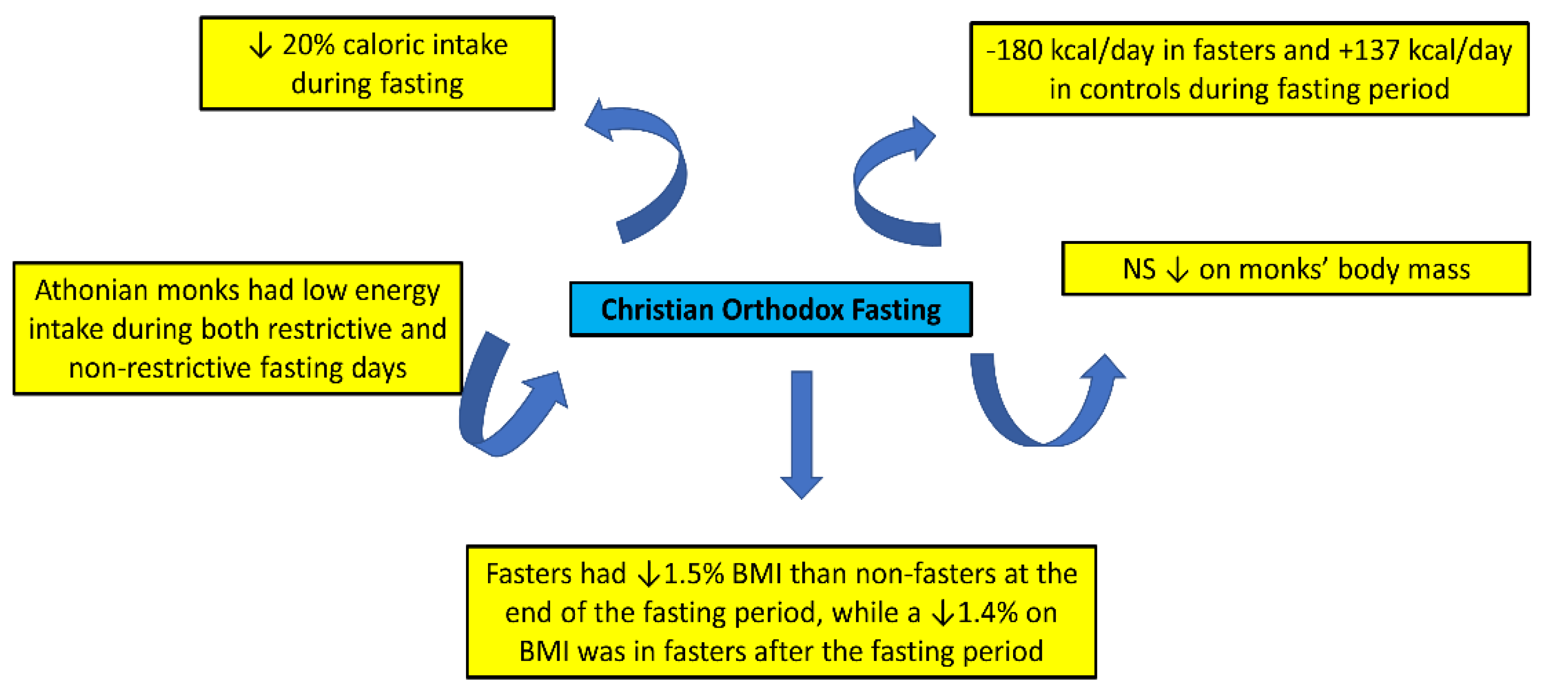Nutrients 15 01225 g004 Nutrients 15 01225 g004