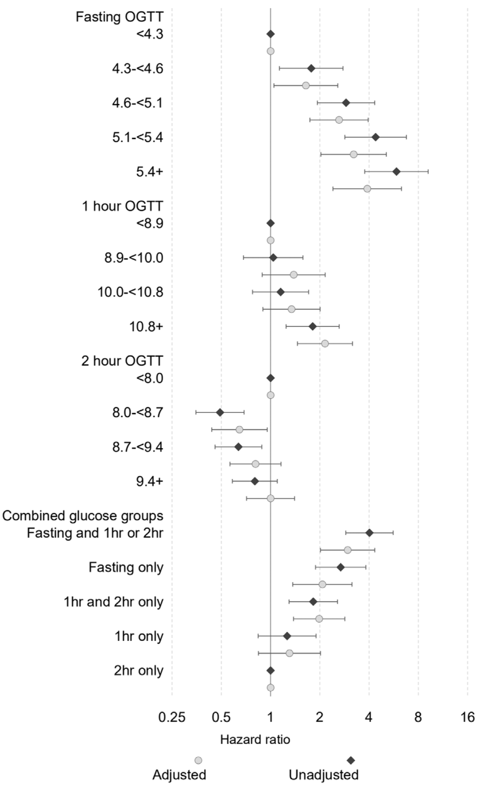 Blood Sugar Running 113 And Up On Fasting Test Online blood-sugar-running-113-and-up-on-fasting-test-online