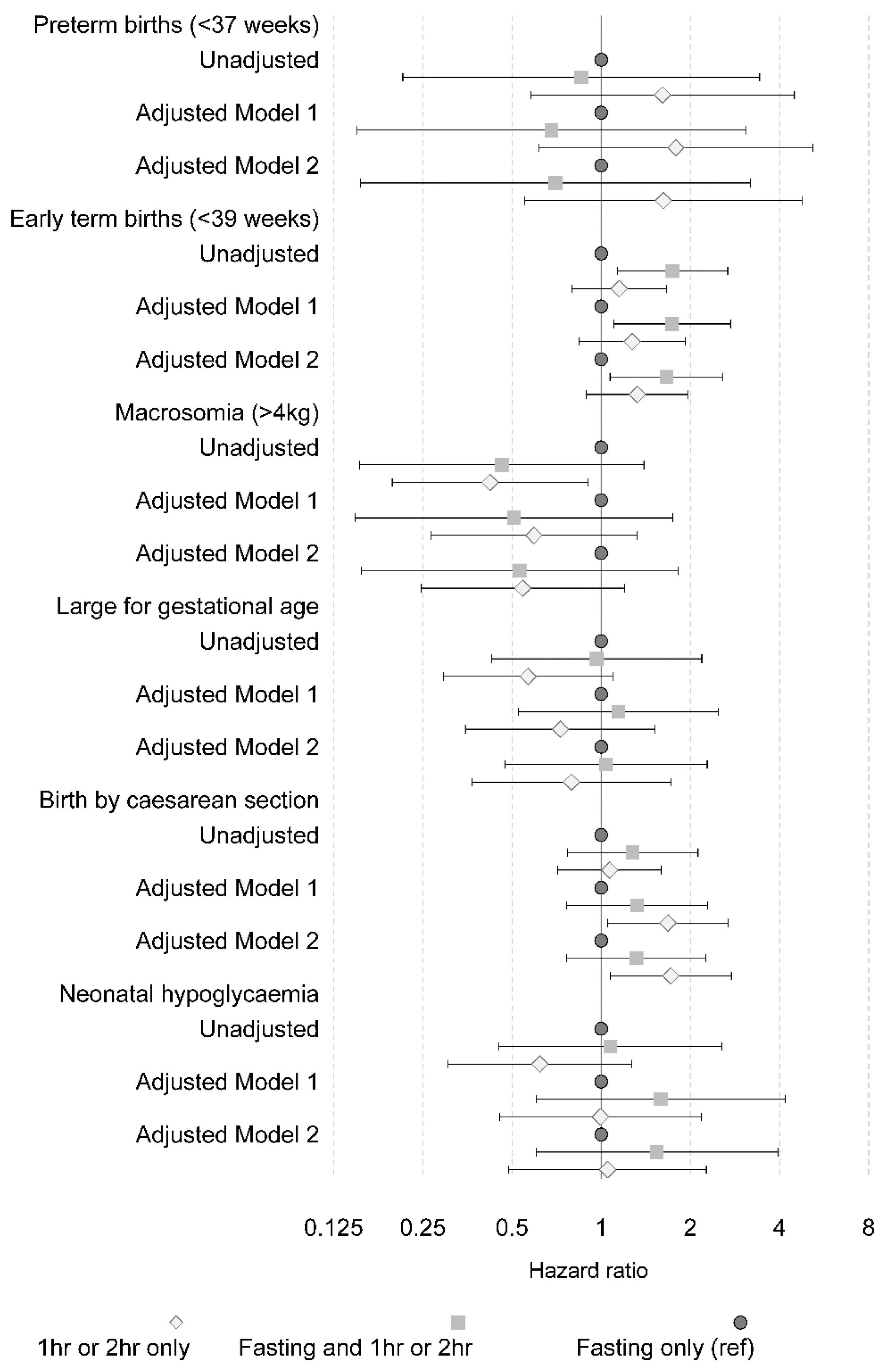 Nutrients 15 01226 g003 Nutrients 15 01226 g003