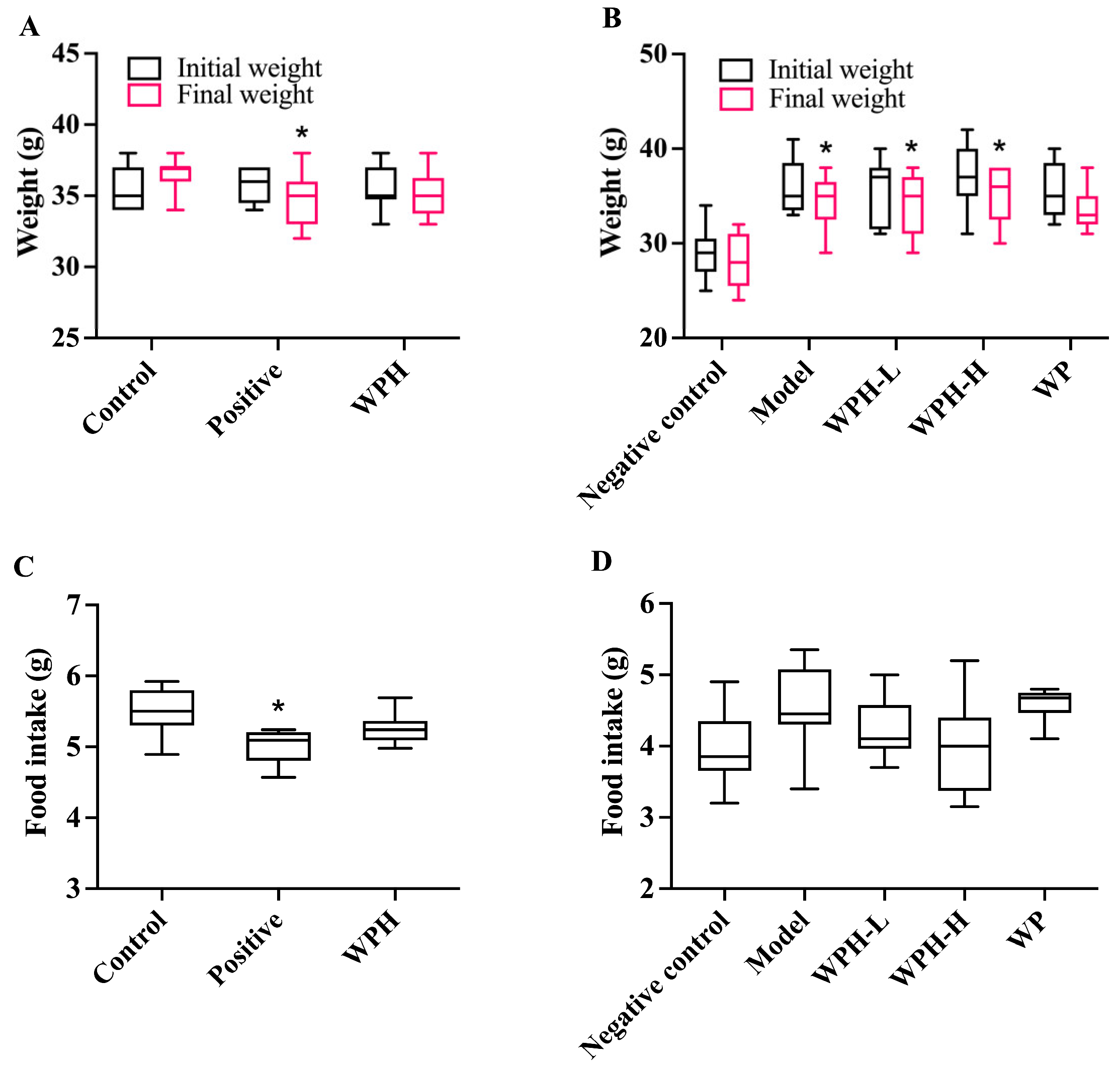 Nutrients 15 01228 g002 Nutrients 15 01228 g002