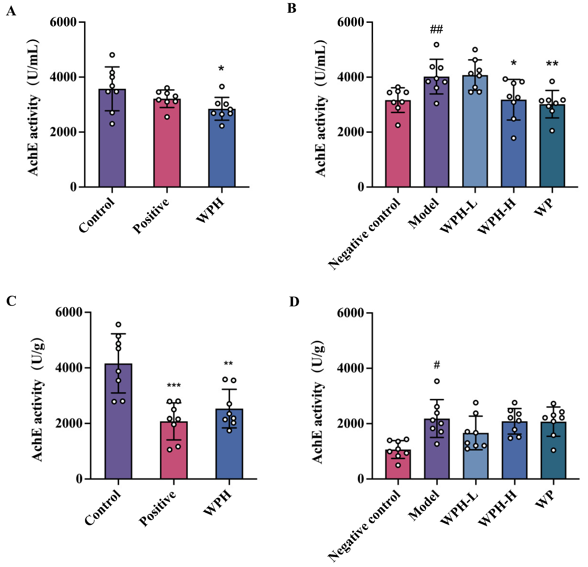Nutrients 15 01228 g005 Nutrients 15 01228 g005
