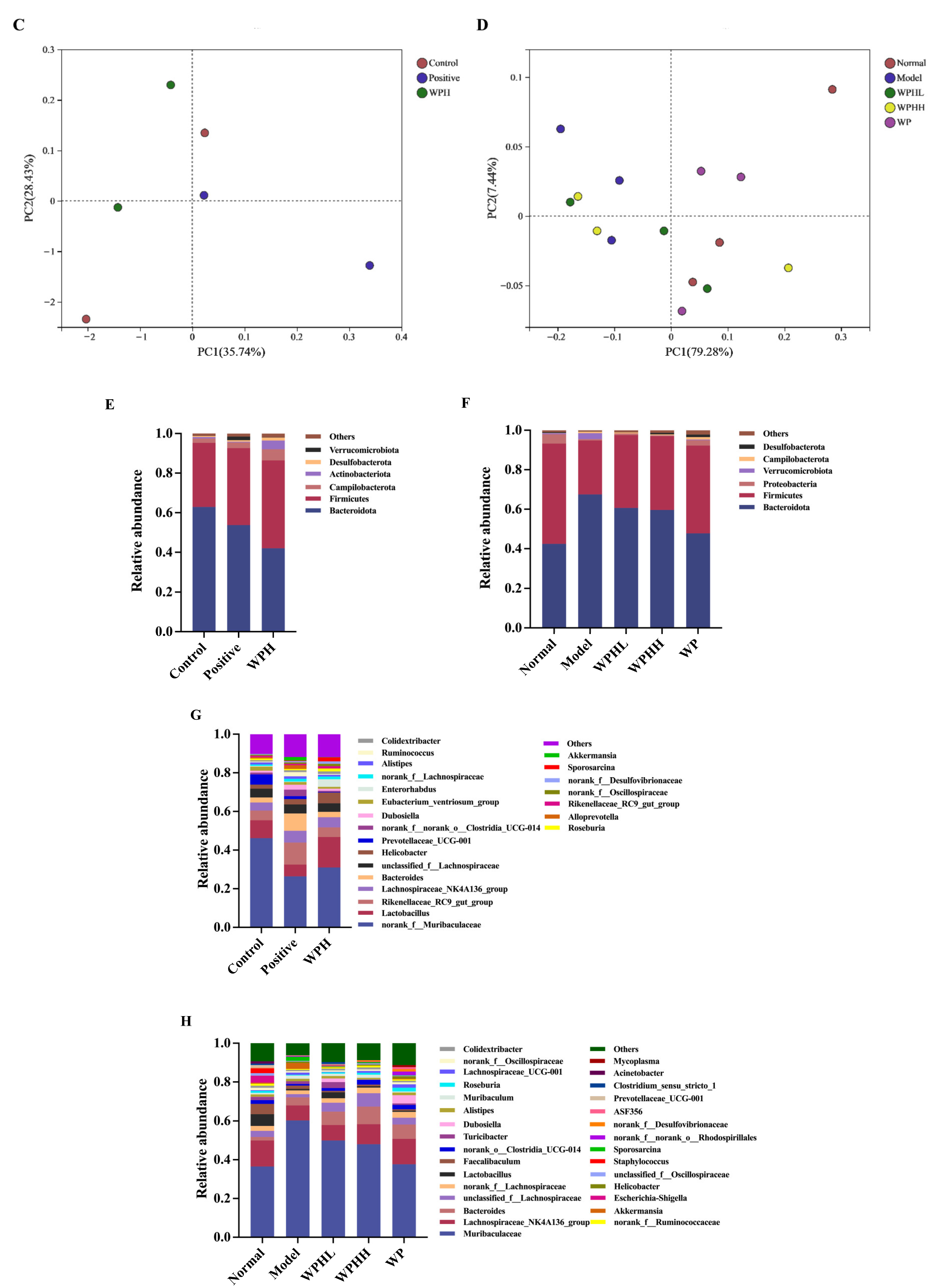 Nutrients 15 01228 g007b Nutrients 15 01228 g007b
