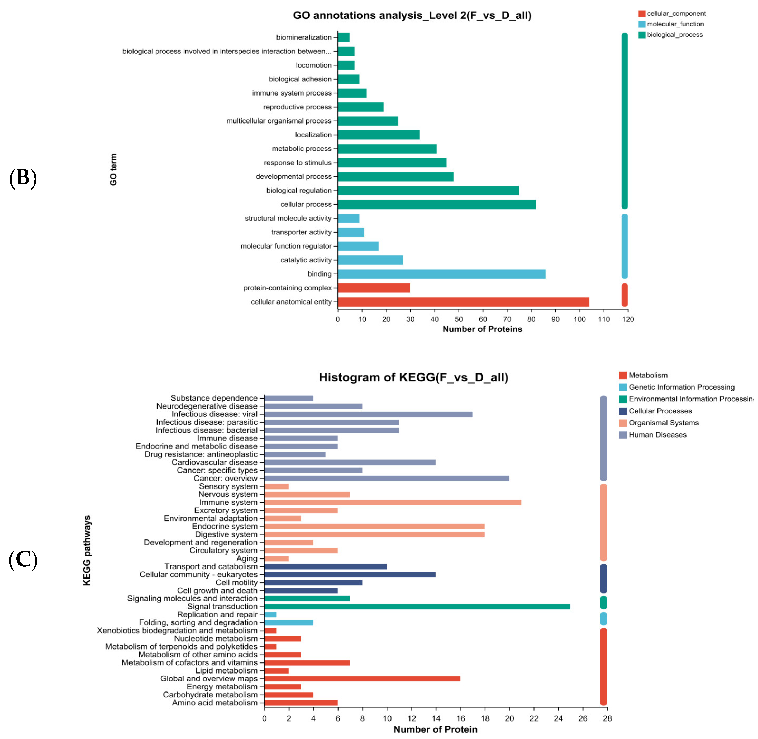 Nutrients 15 01228 g009b Nutrients 15 01228 g009b