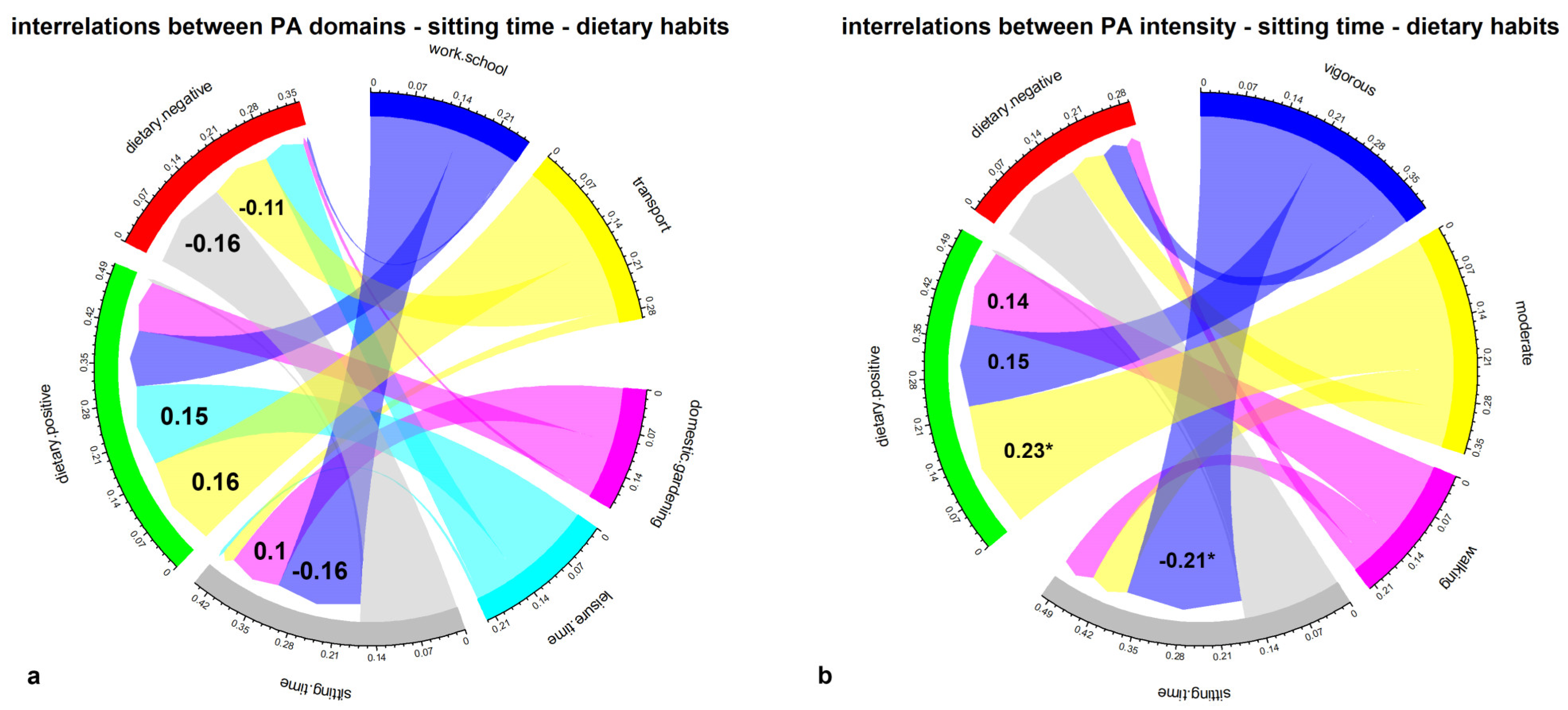 Nutrients 15 01230 g002