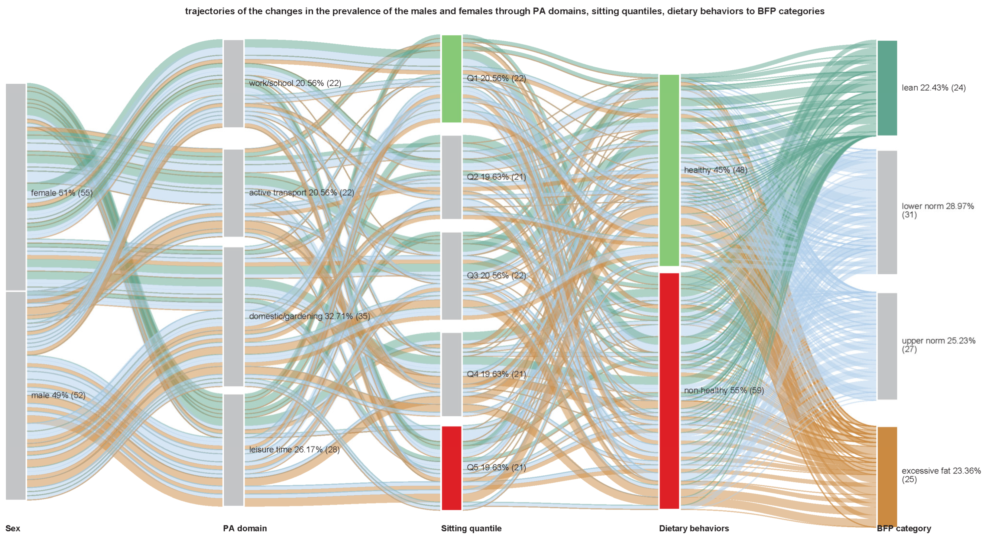Nutrients 15 01230 g003