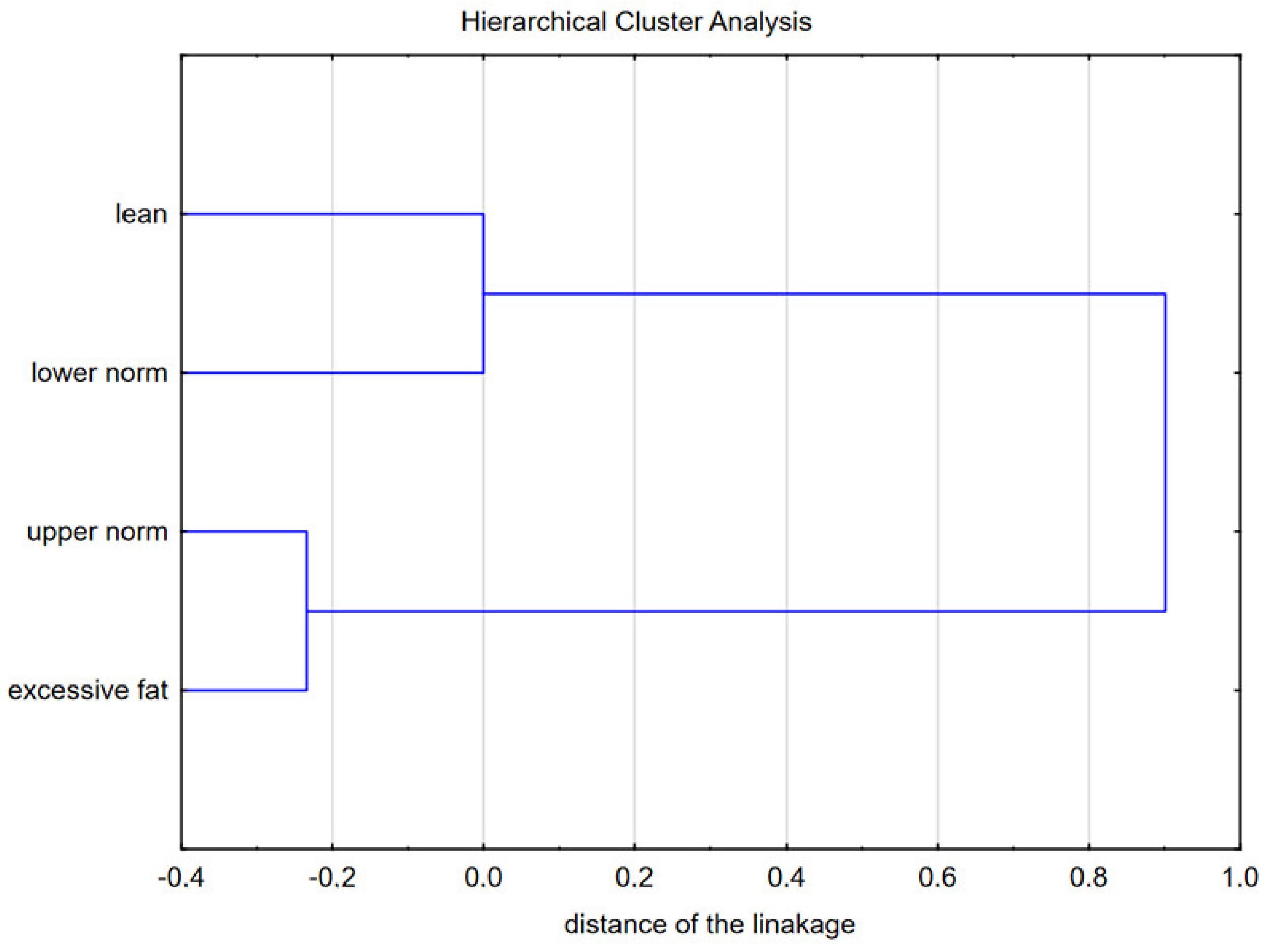Nutrients 15 01230 g005