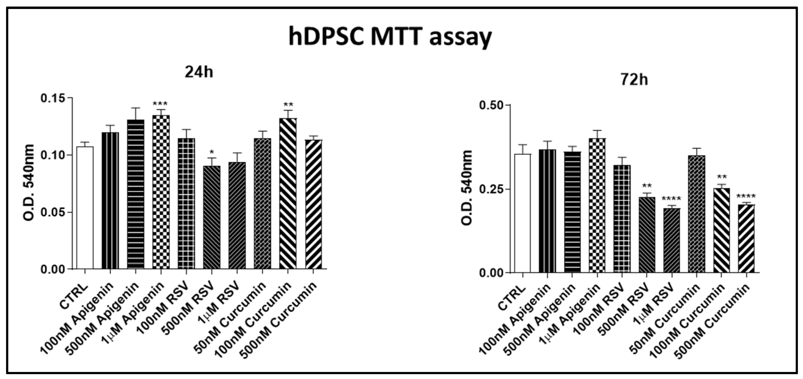 Nutrients 15 01235 g002