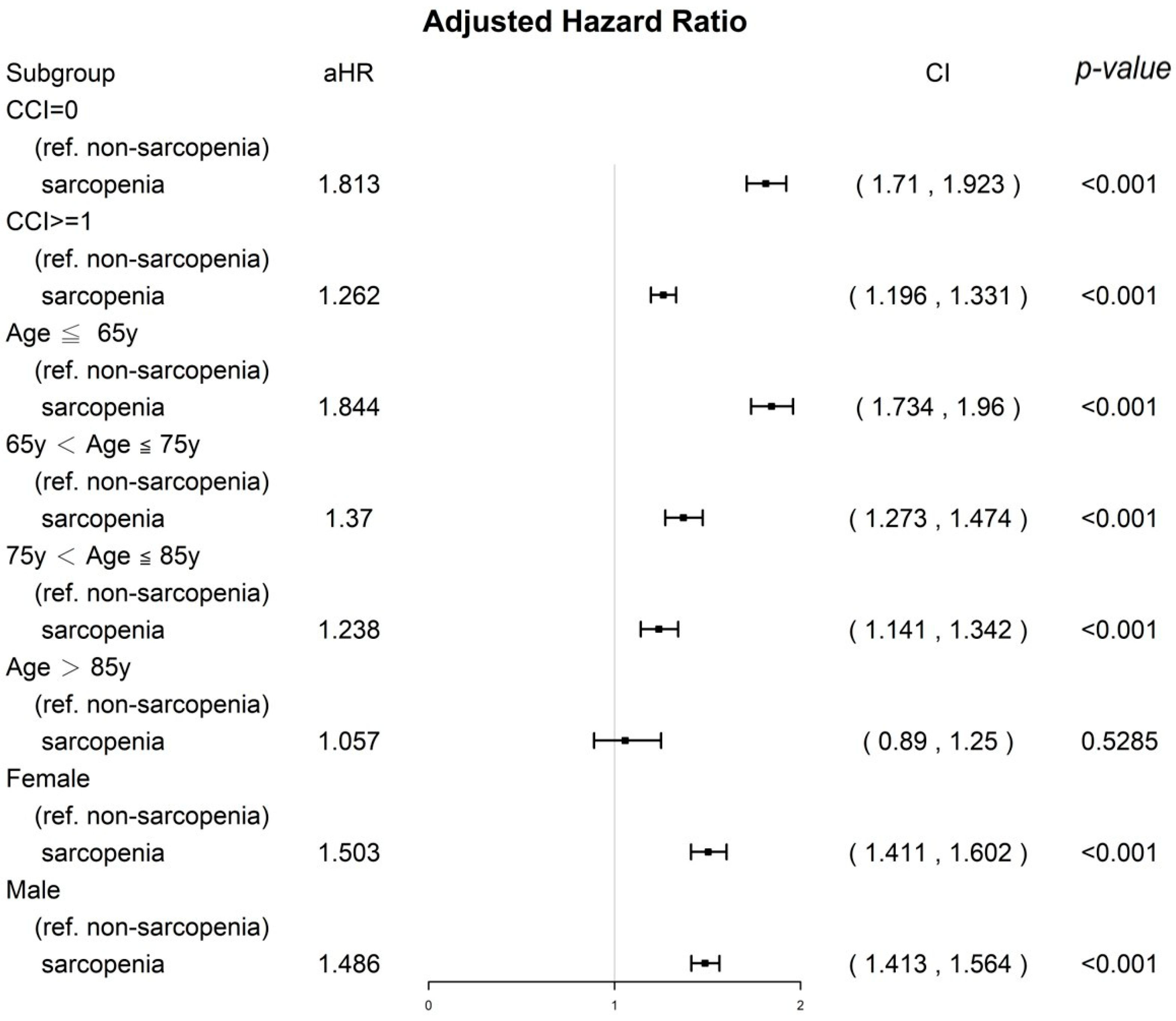 Nutrients 15 01247 g002 Nutrients 15 01247 g002