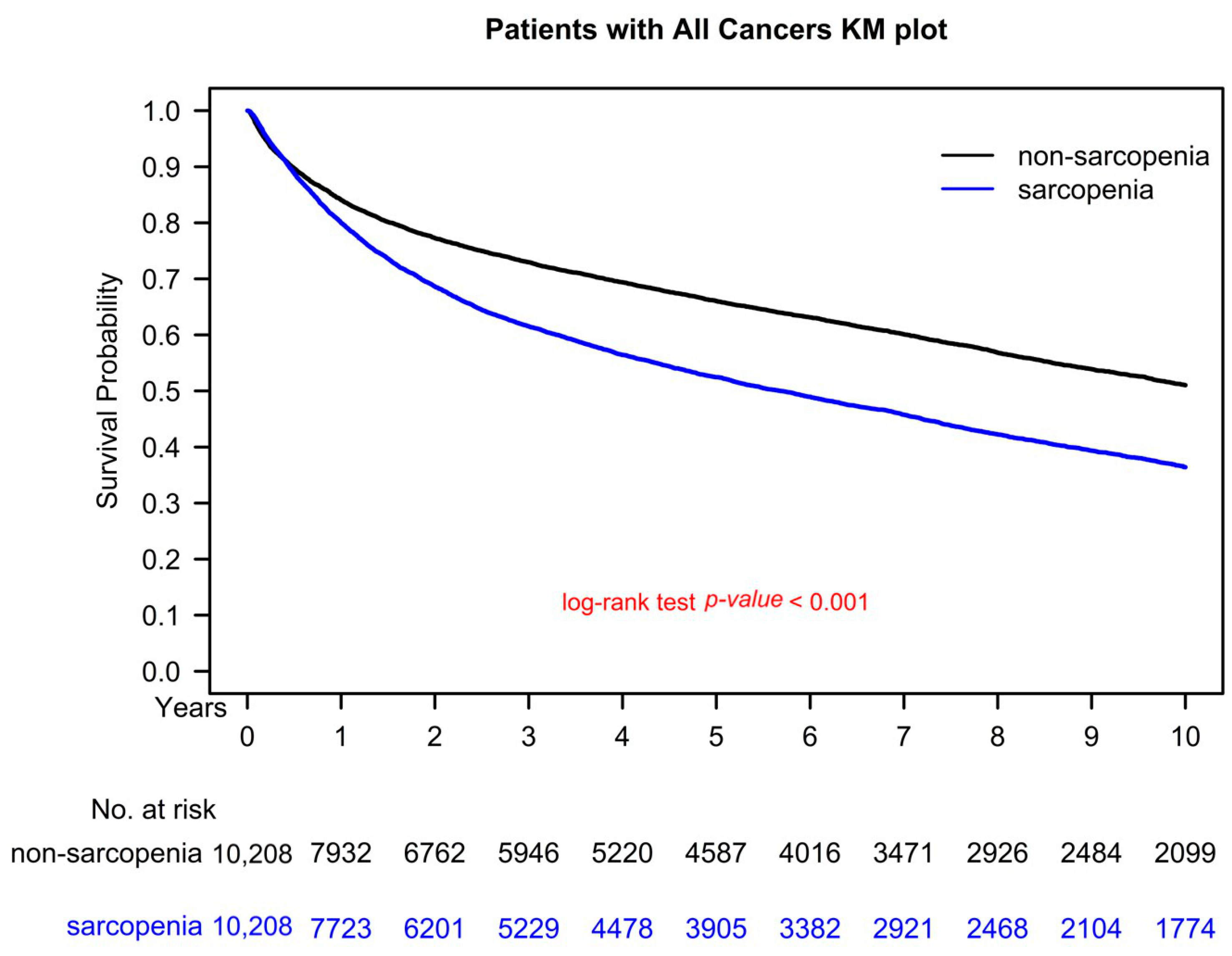 Nutrients 15 01247 g003 Nutrients 15 01247 g003