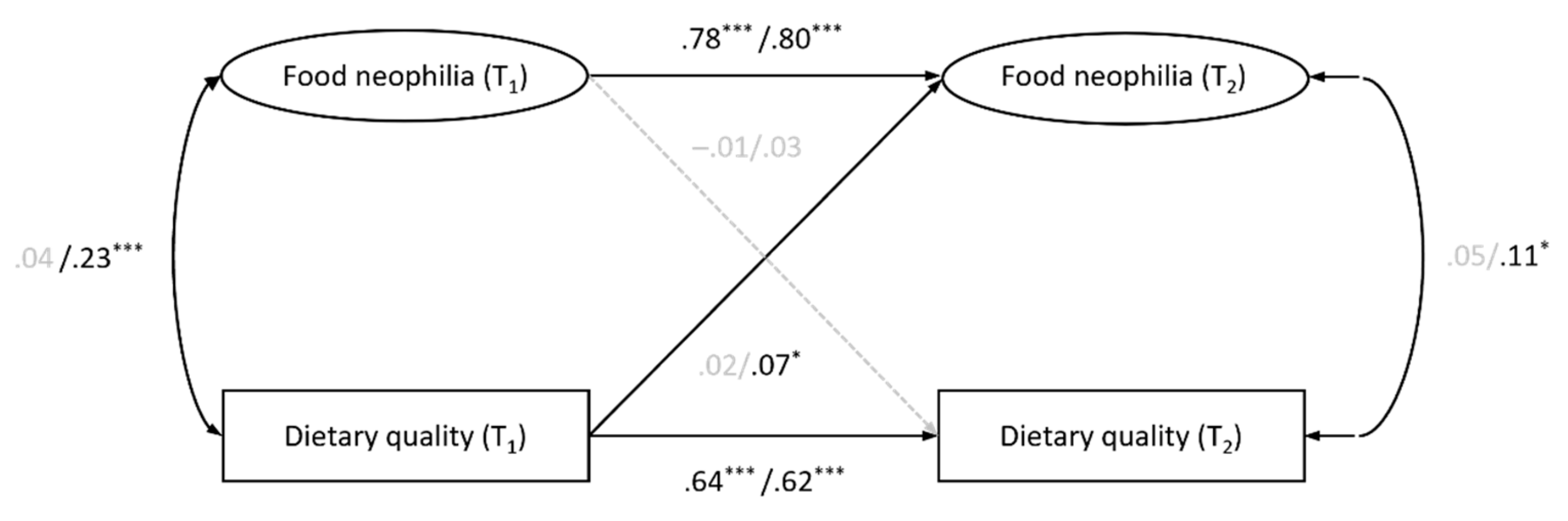 Nutrients 15 01248 g002 Nutrients 15 01248 g002