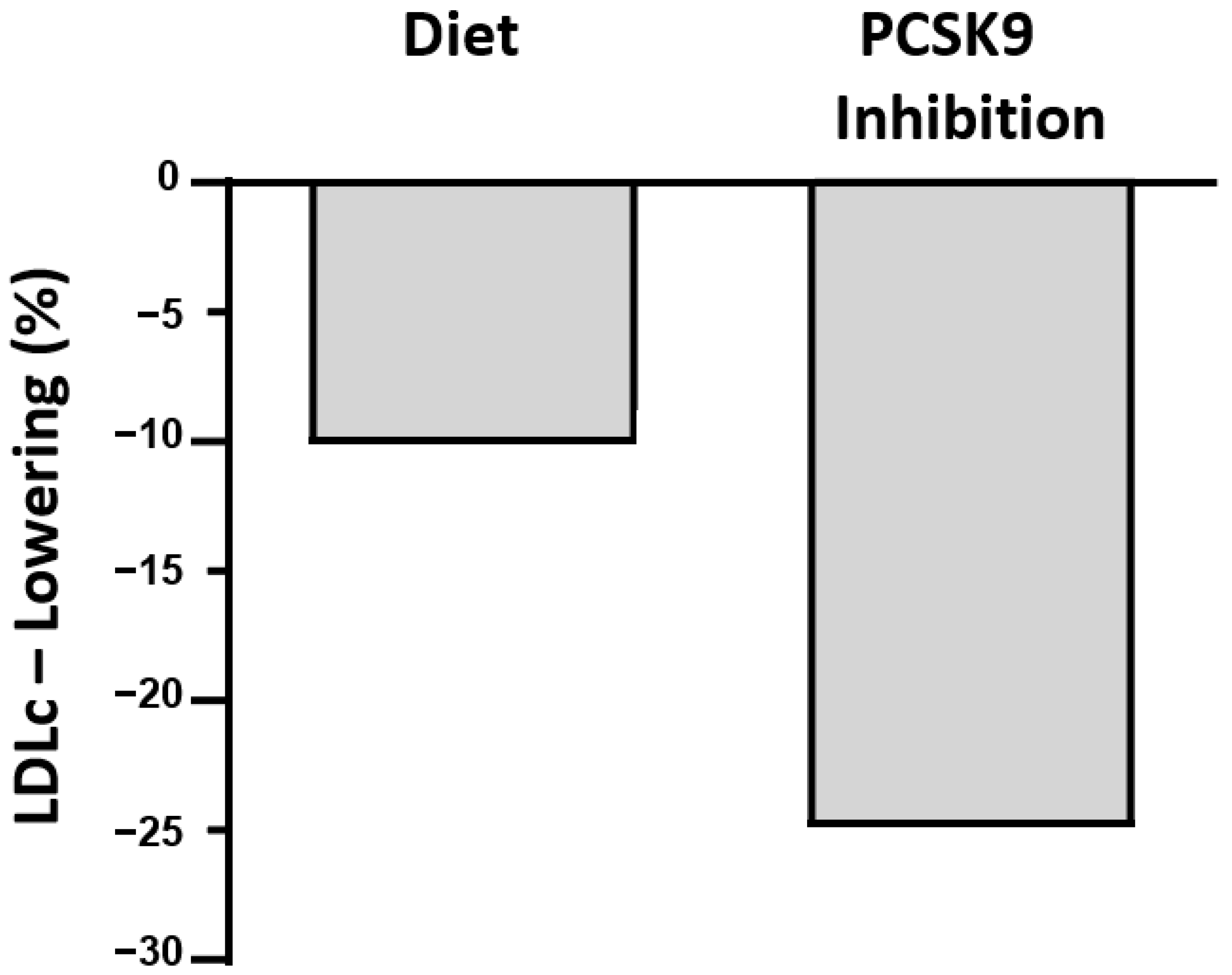 Nutrients 15 01249 g001 Nutrients 15 01249 g001