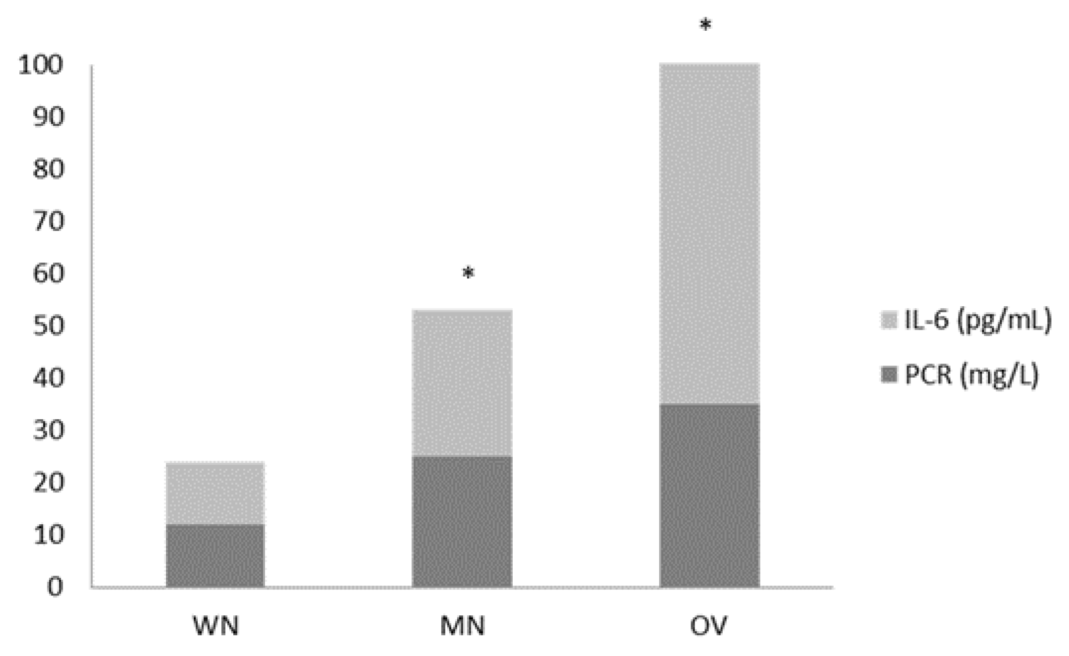 Nutrients 15 01250 g002