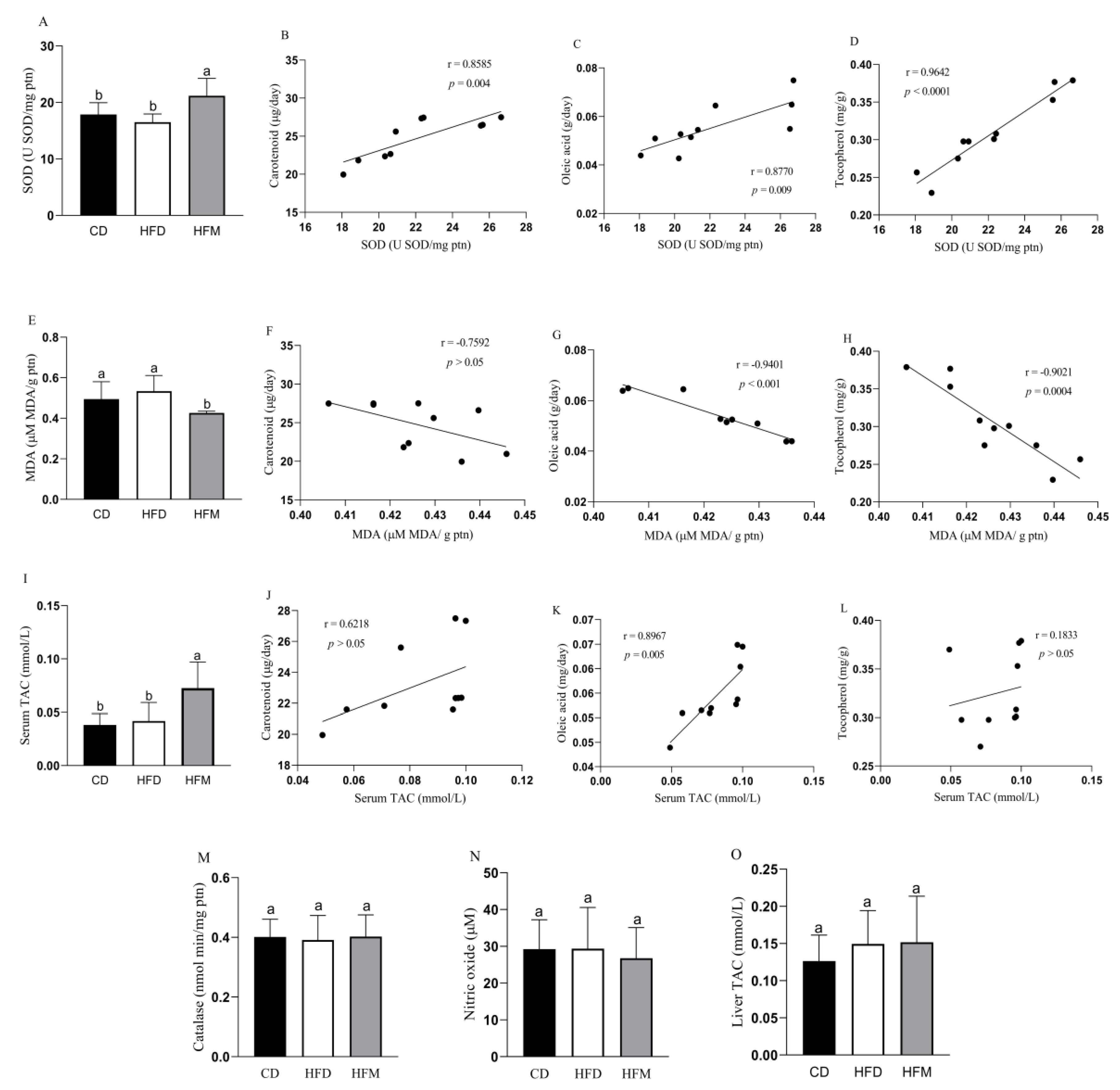 Nutrients 15 01252 g001