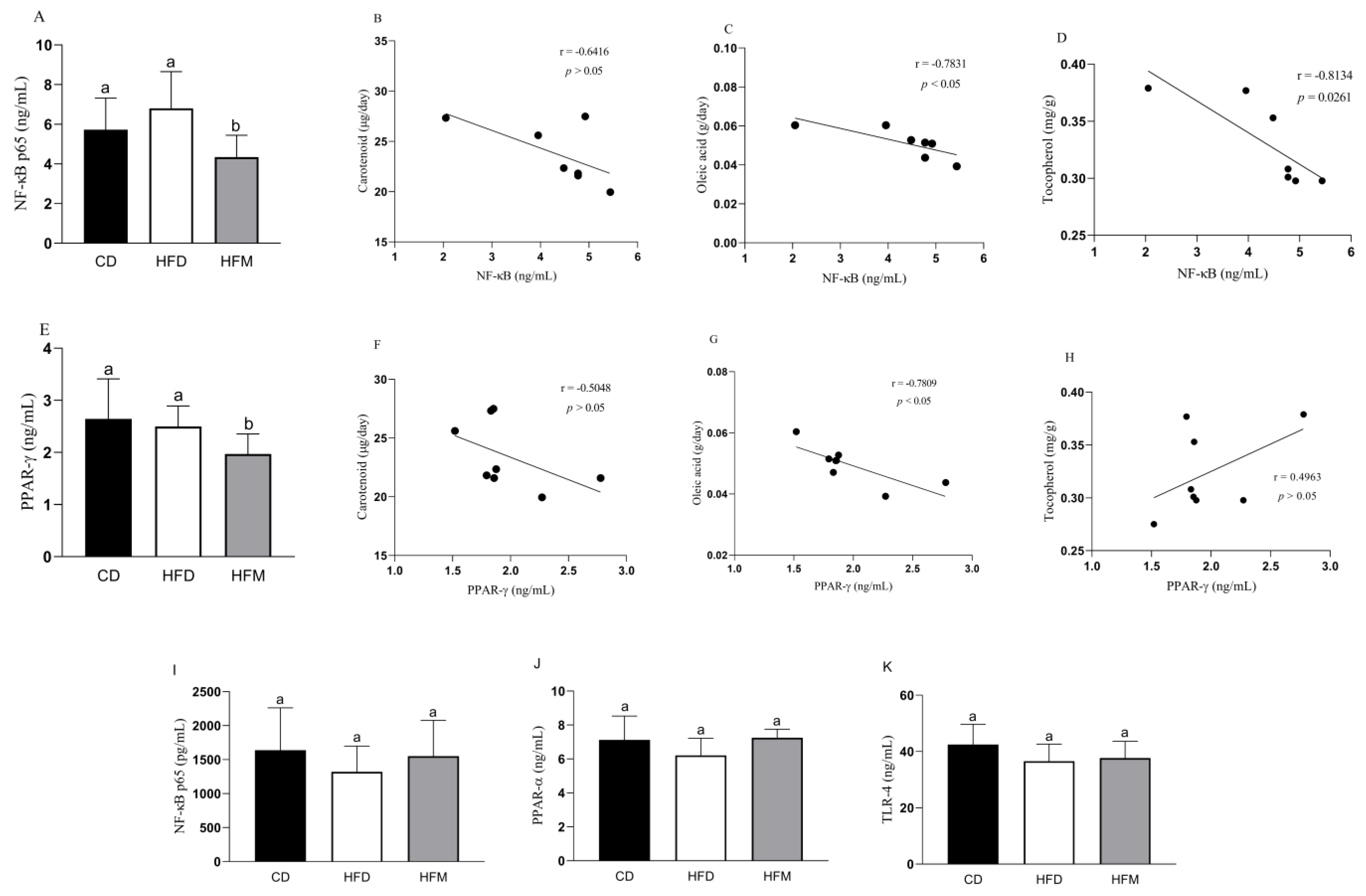 Nutrients 15 01252 g002