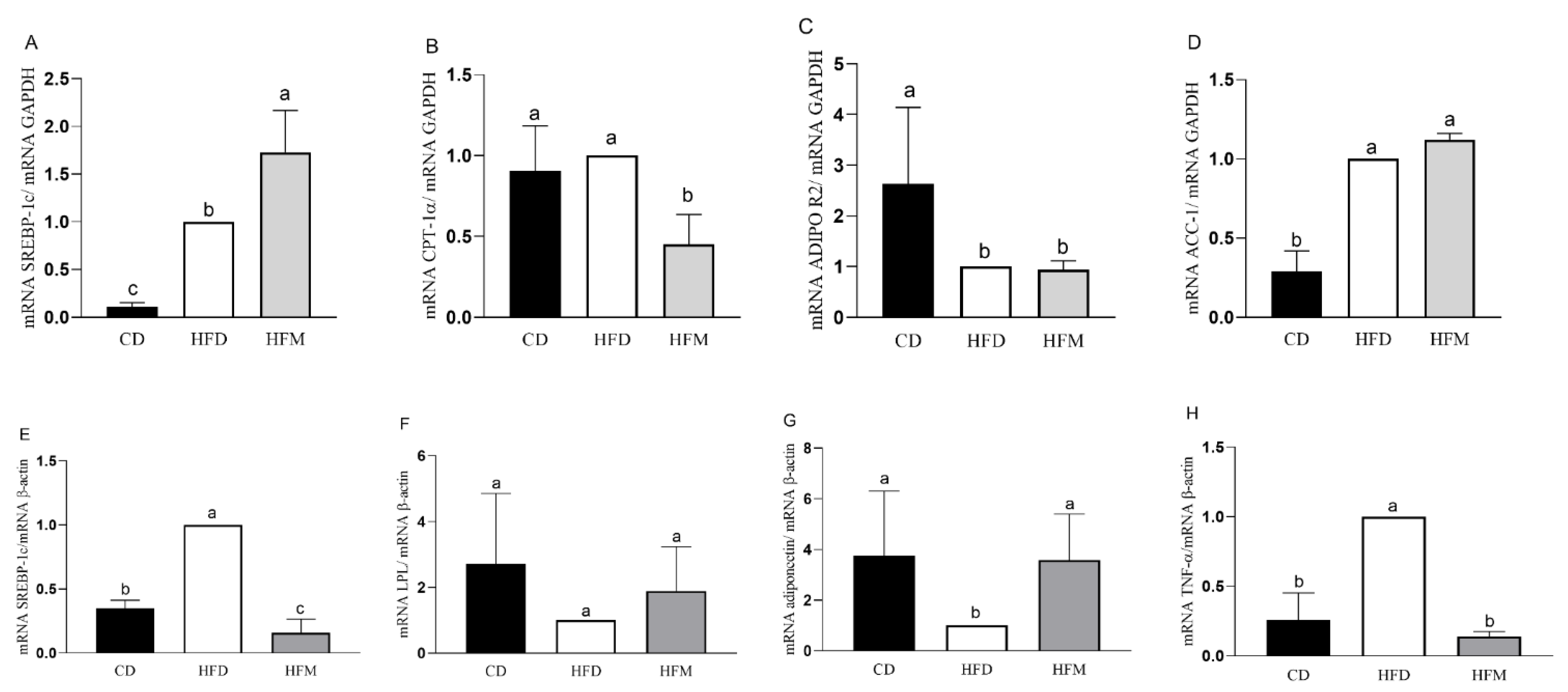 Nutrients 15 01252 g003